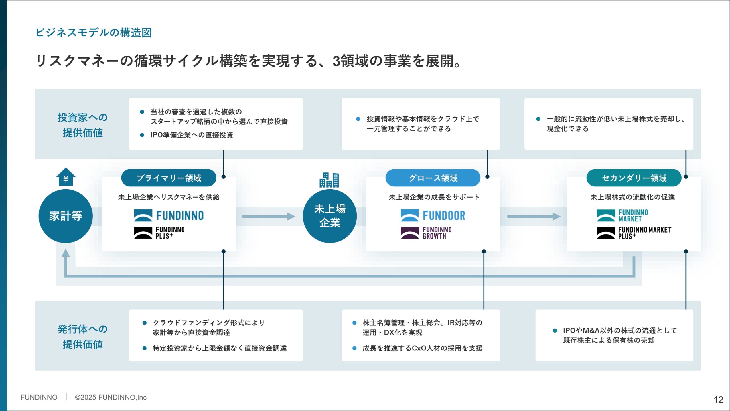 事業計画及び成長可能性に関する事項の画像12