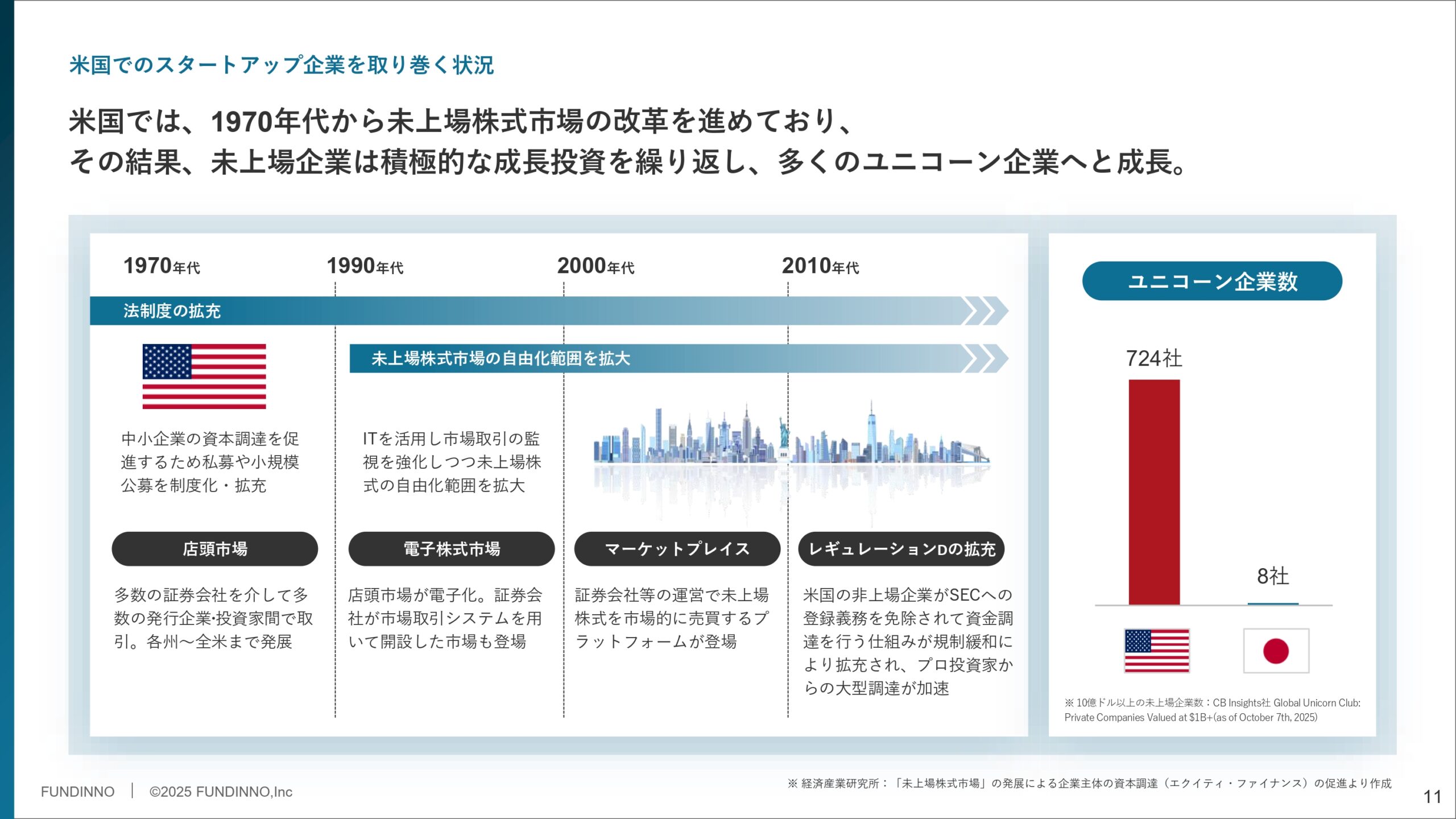 事業計画及び成長可能性に関する事項