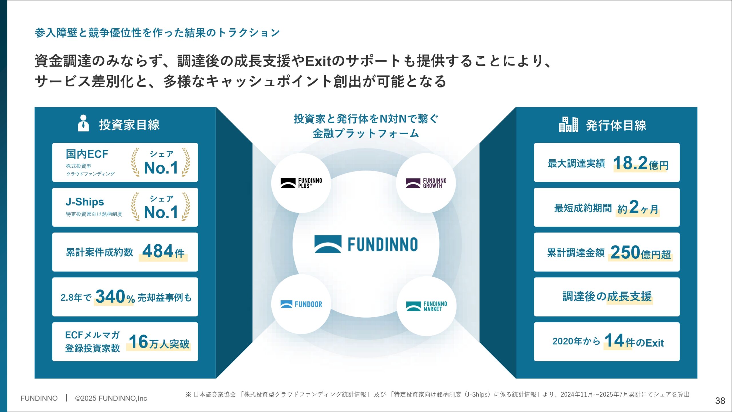 事業計画及び成長可能性に関する事項の画像38