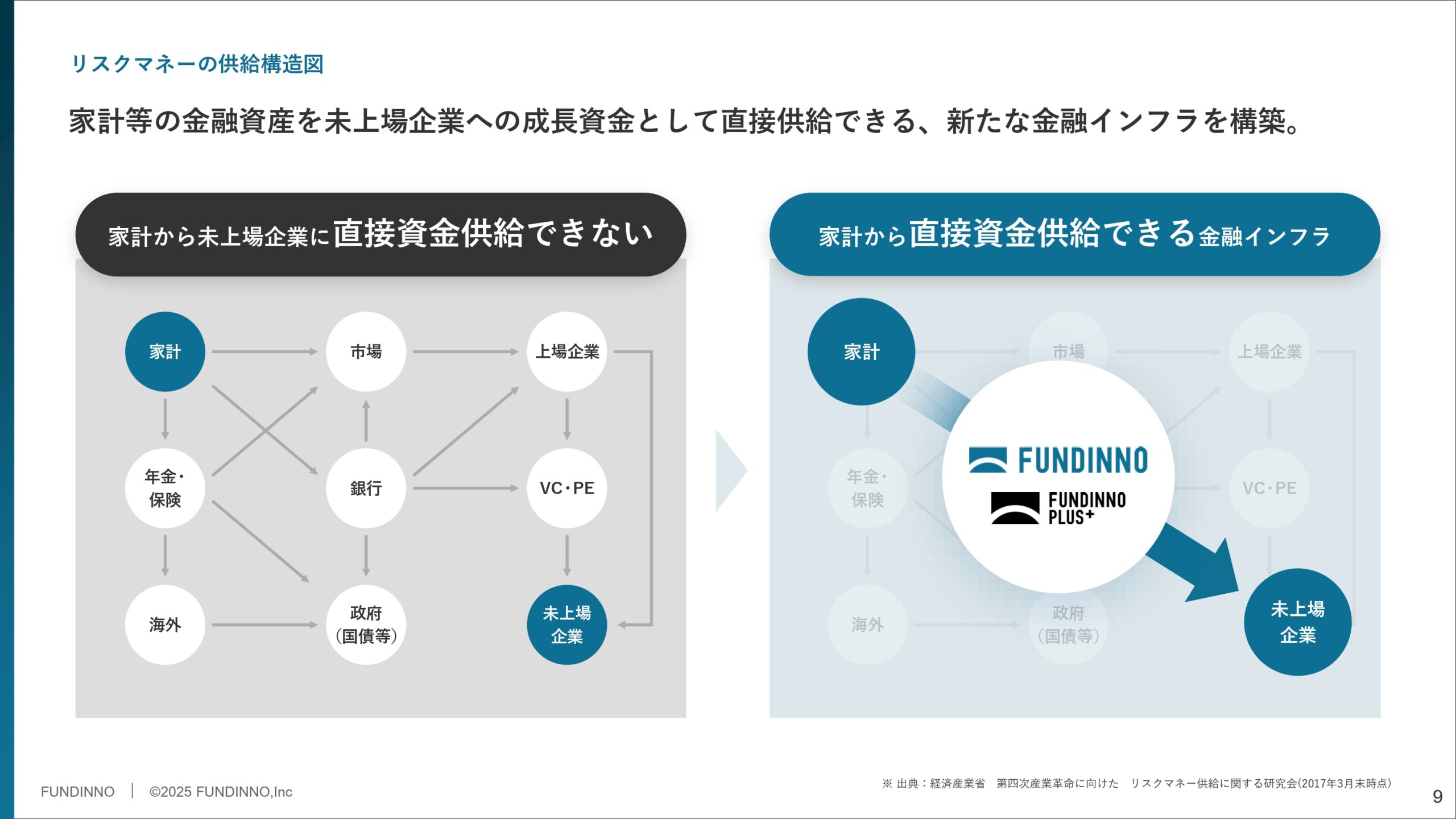事業計画及び成長可能性に関する事項の画像9