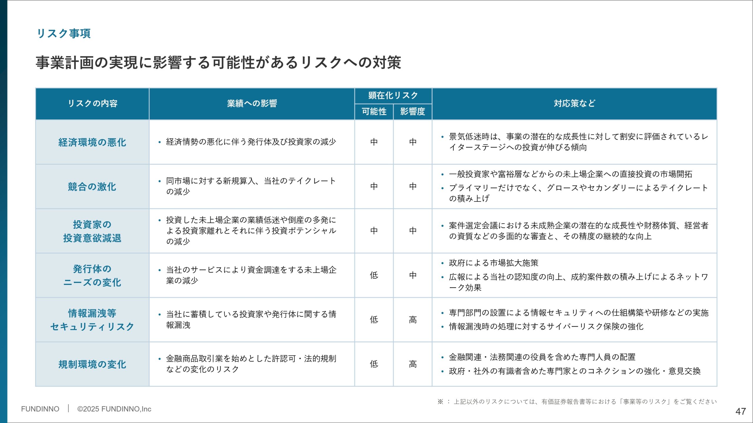 事業計画及び成長可能性に関する事項の画像47