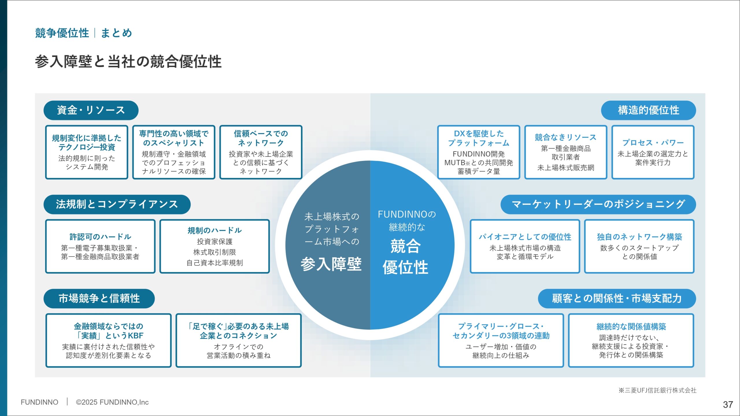 事業計画及び成長可能性に関する事項