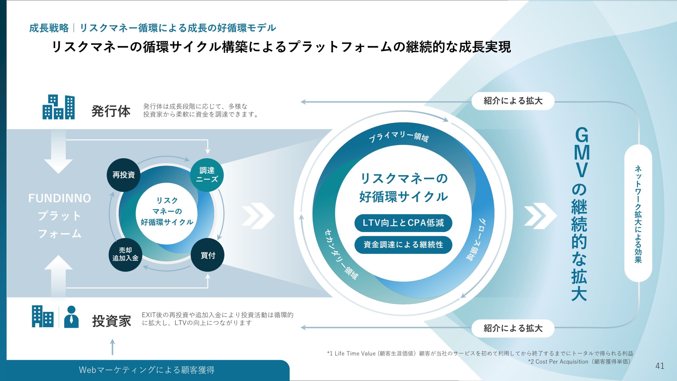 事業計画及び成長可能性に関する事項