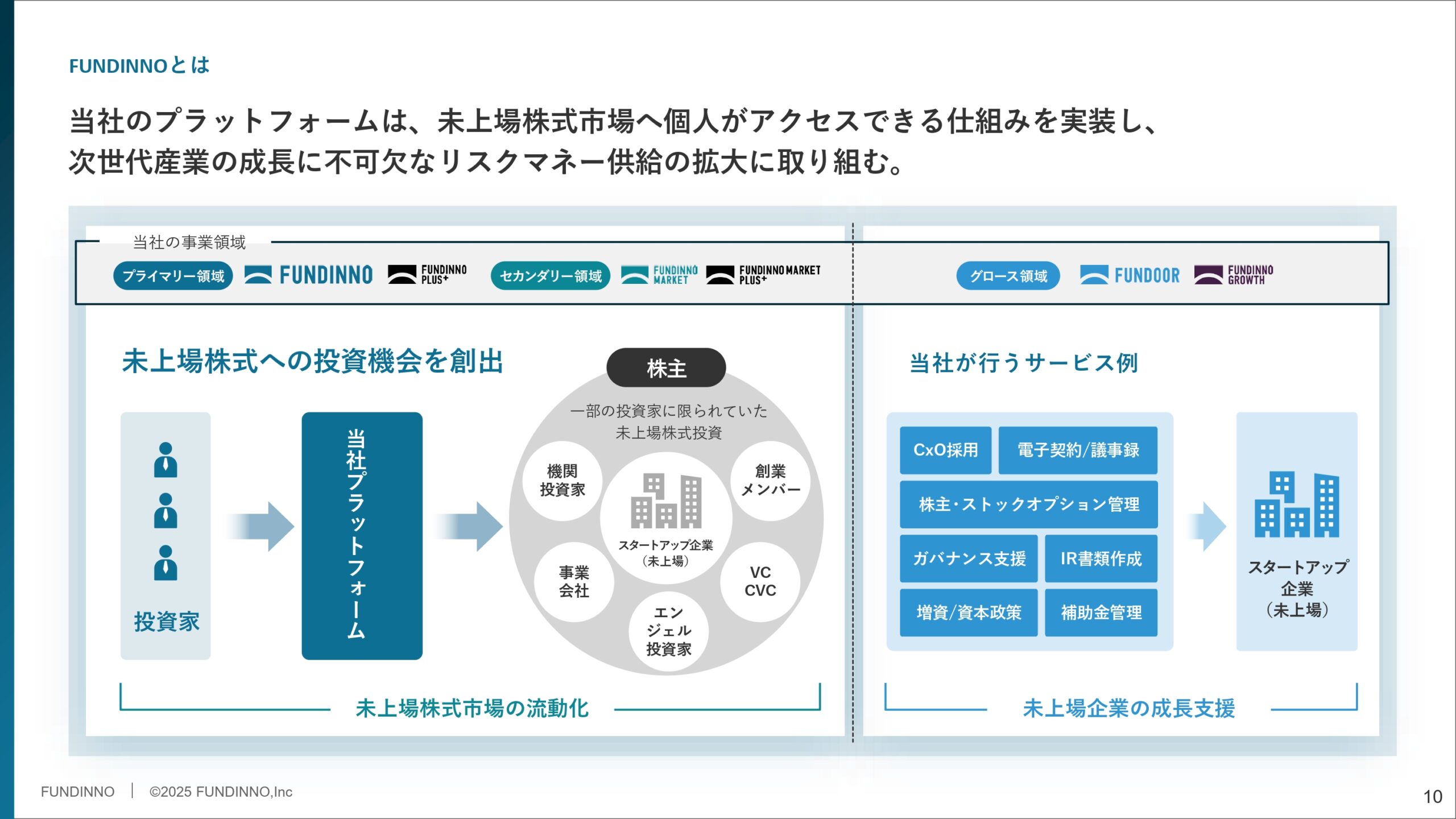 事業計画及び成長可能性に関する事項