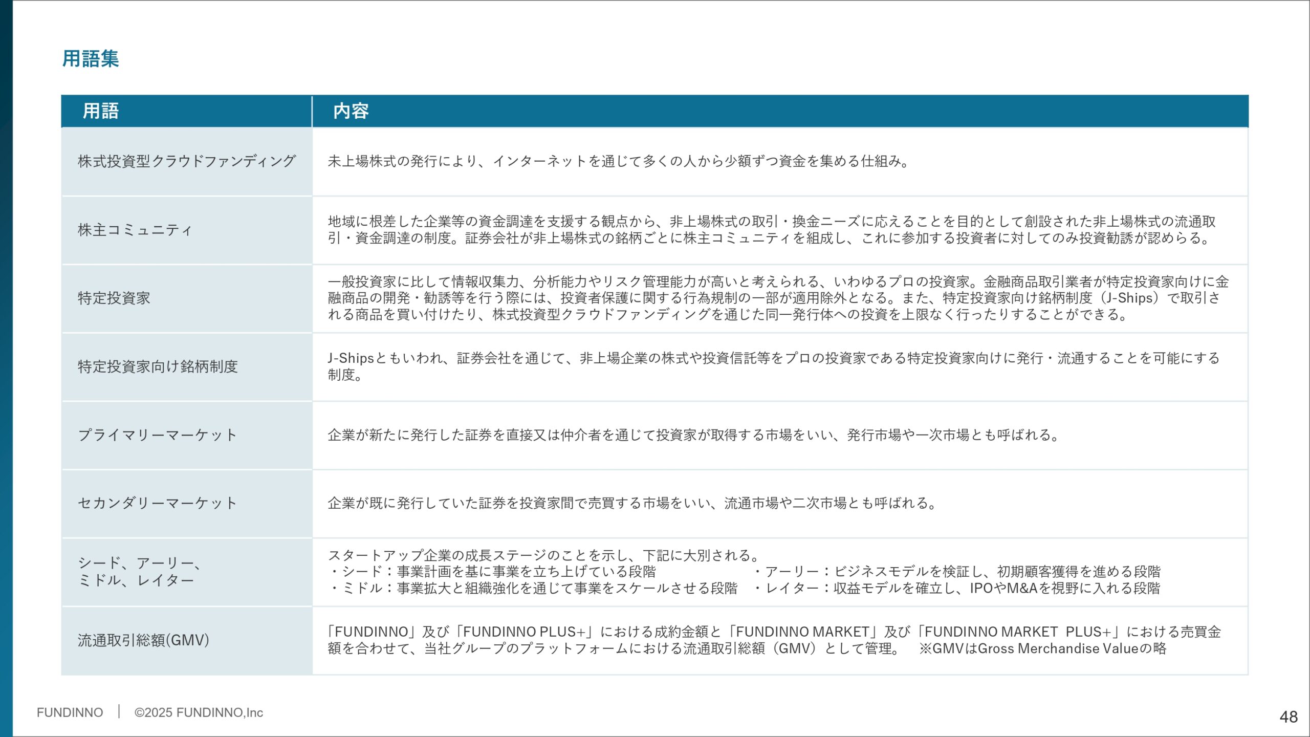 事業計画及び成長可能性に関する事項の画像49