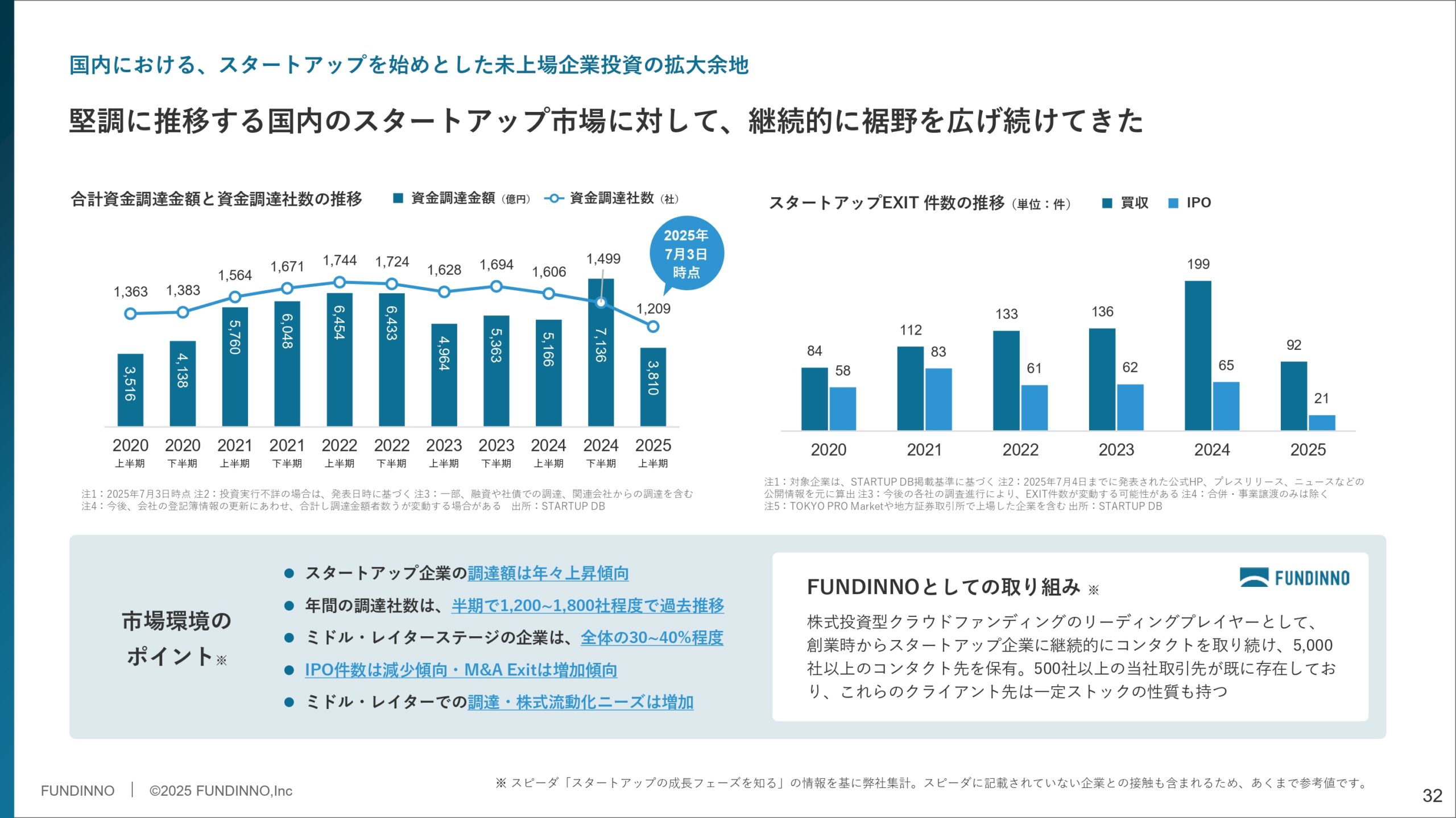 事業計画及び成長可能性に関する事項の画像32