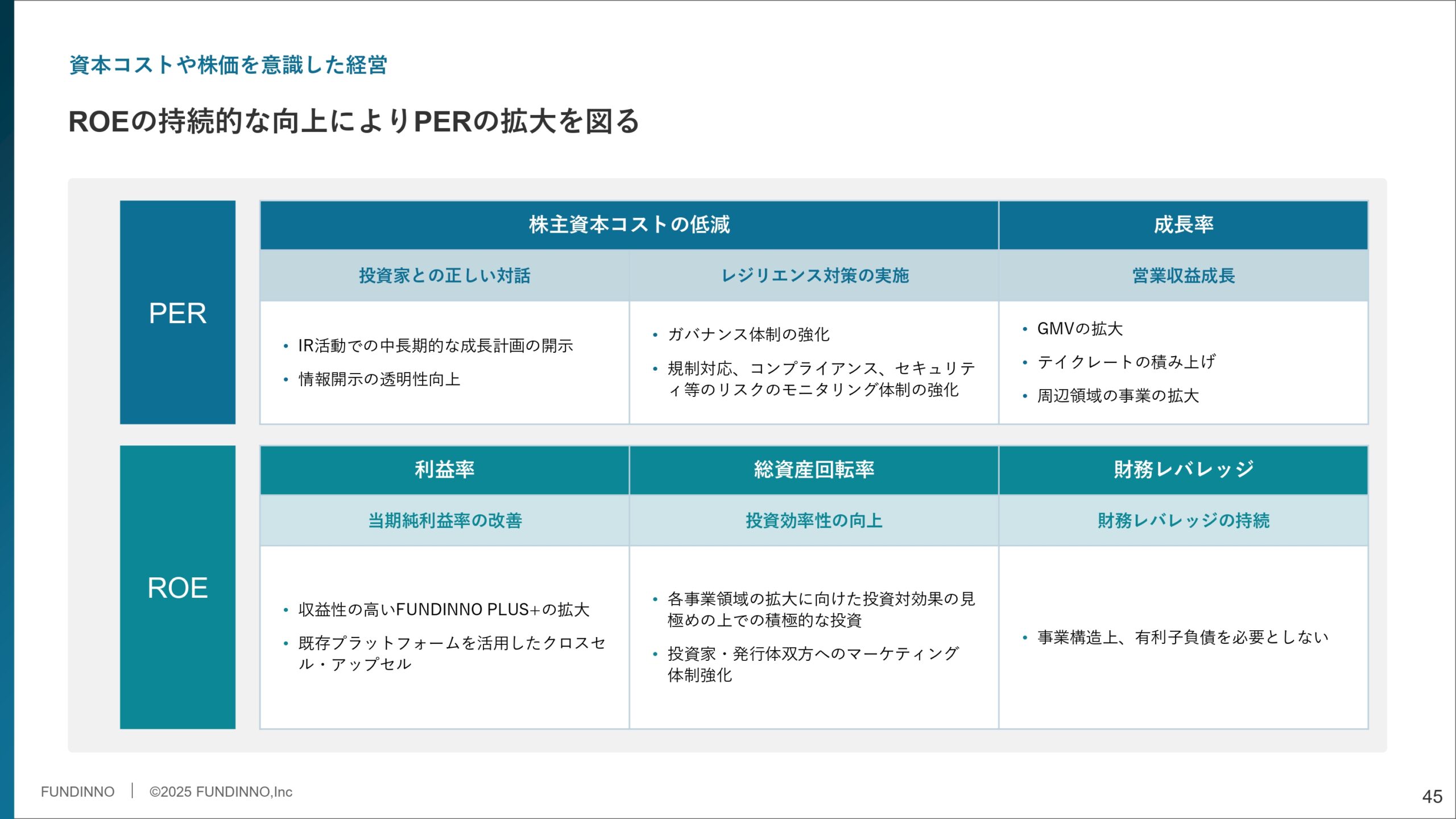 事業計画及び成長可能性に関する事項の画像45