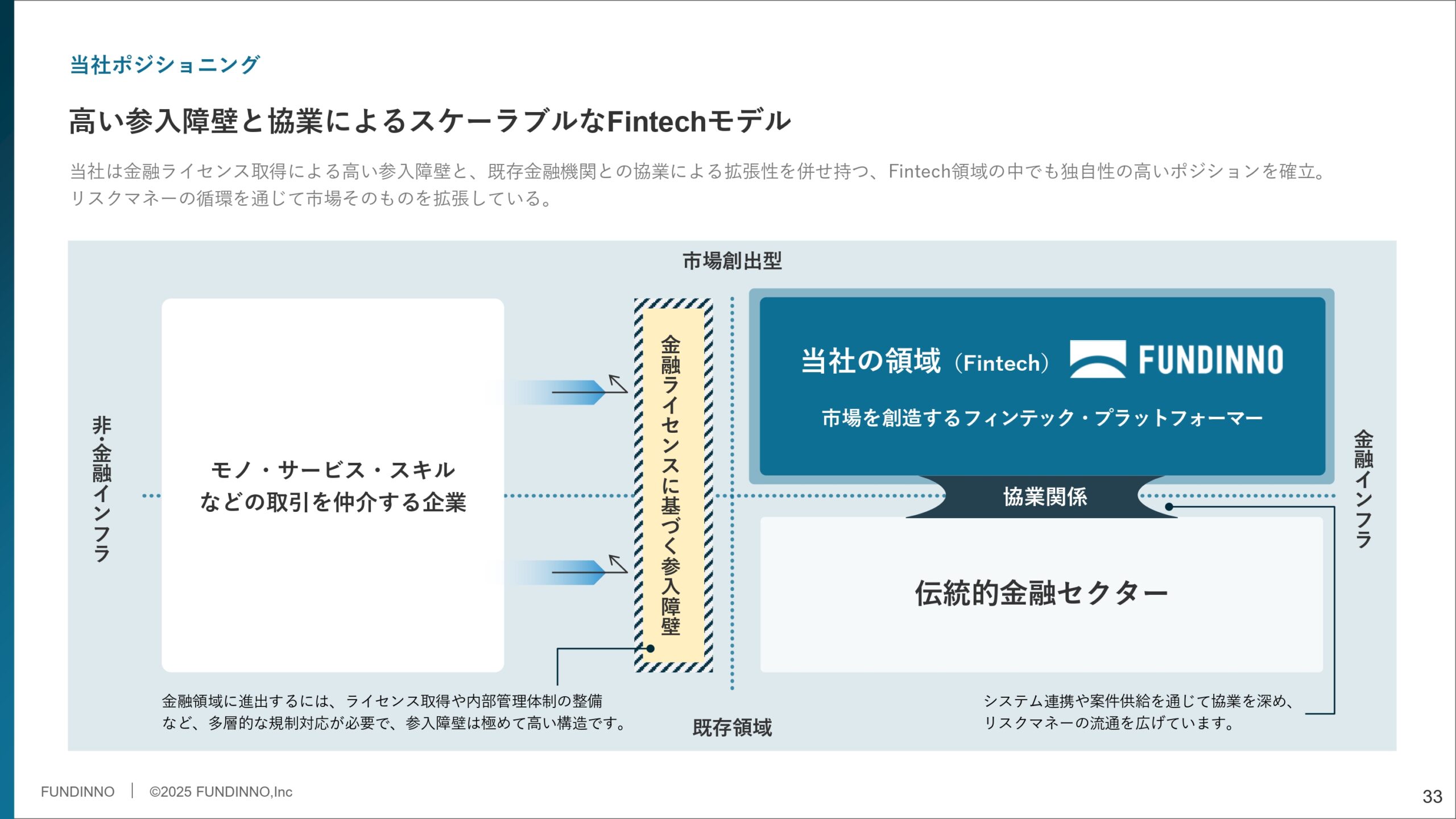 事業計画及び成長可能性に関する事項の画像33