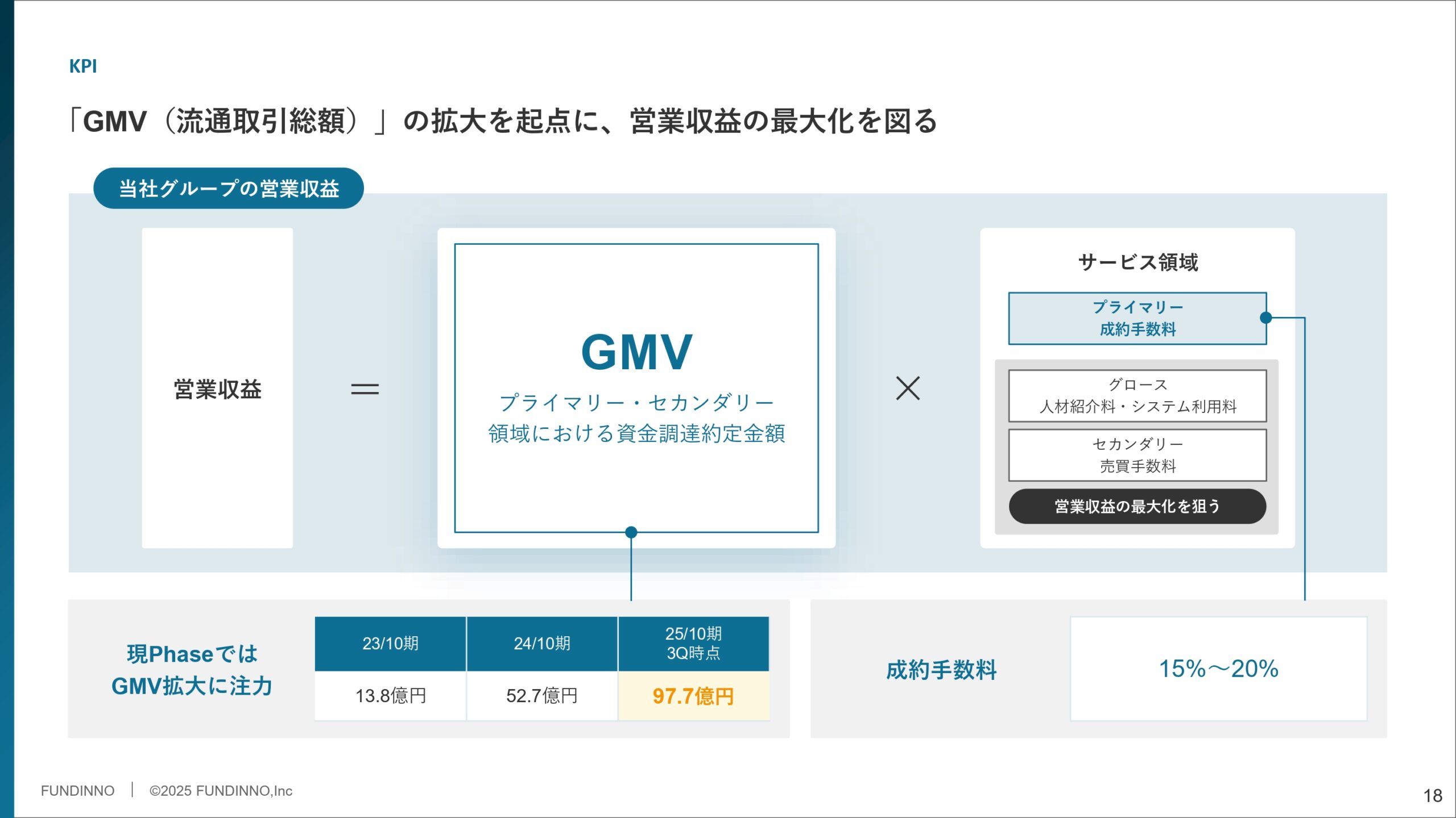 事業計画及び成長可能性に関する事項