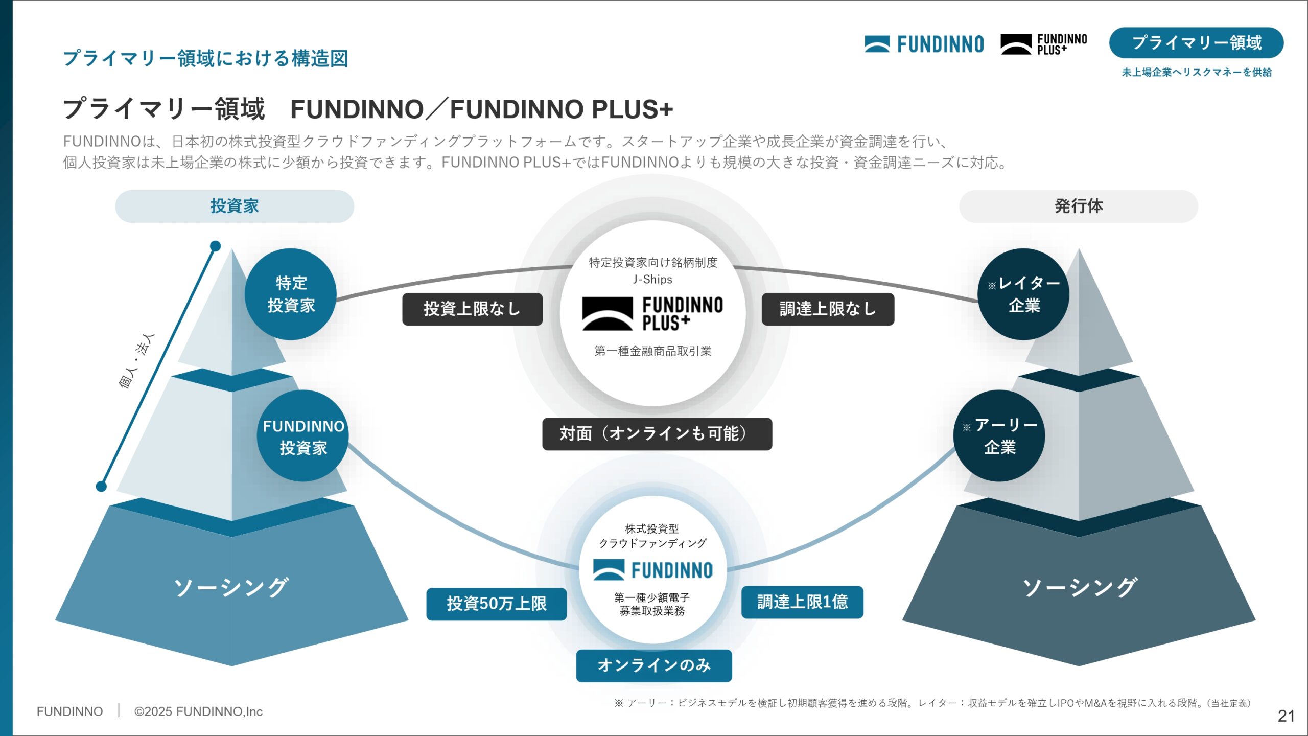 事業計画及び成長可能性に関する事項の画像21