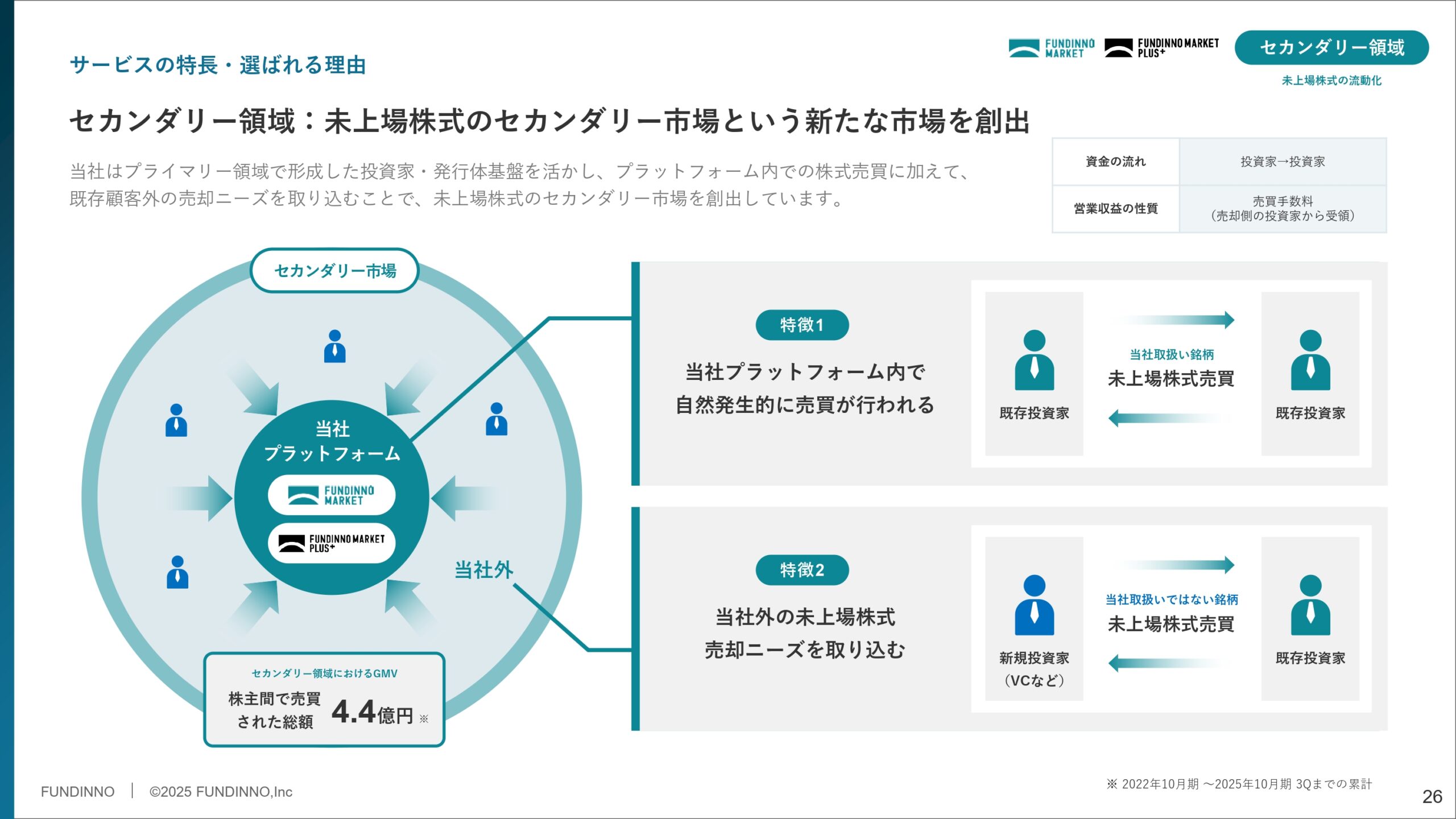 事業計画及び成長可能性に関する事項の画像26