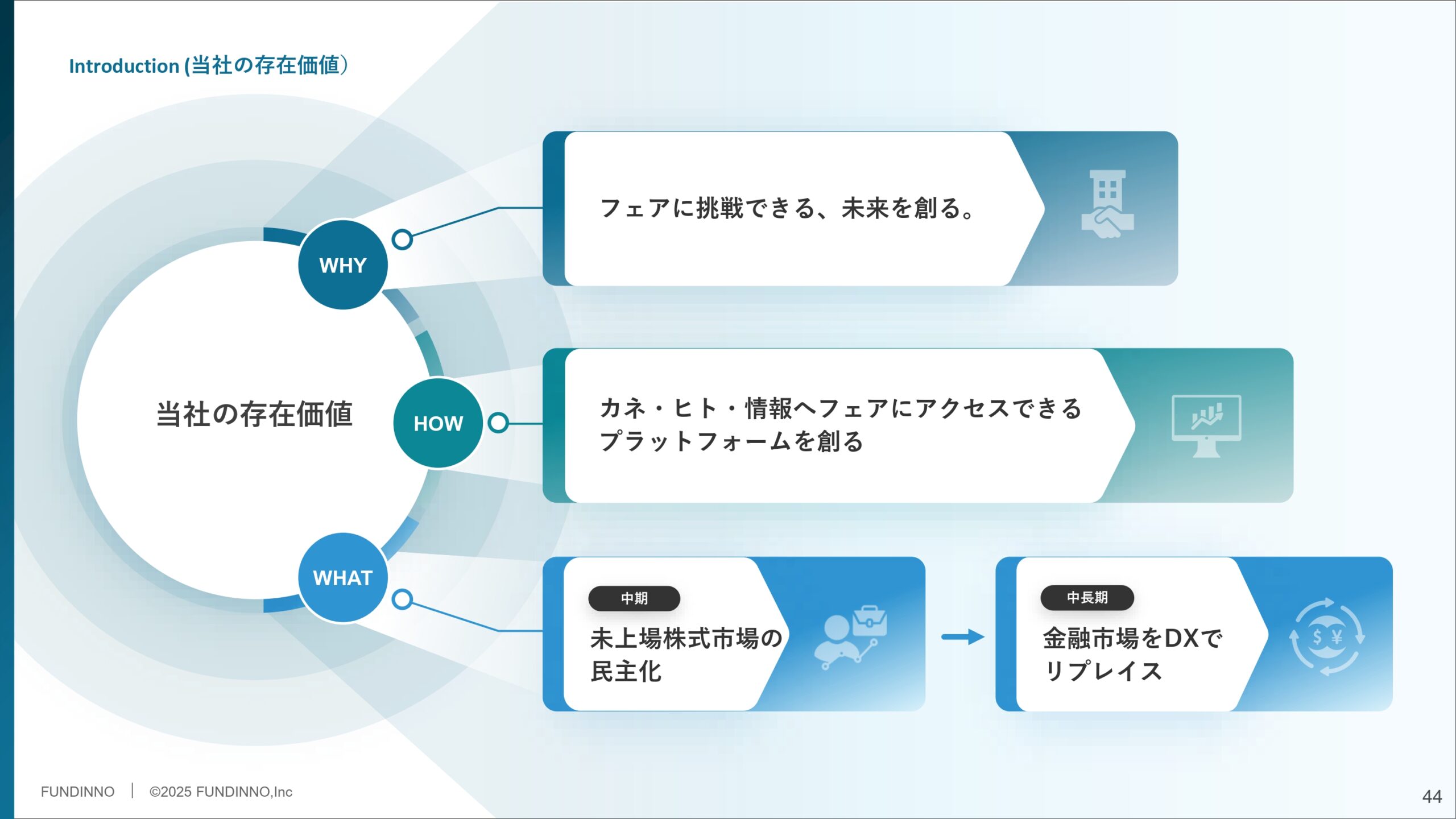 事業計画及び成長可能性に関する事項の画像44