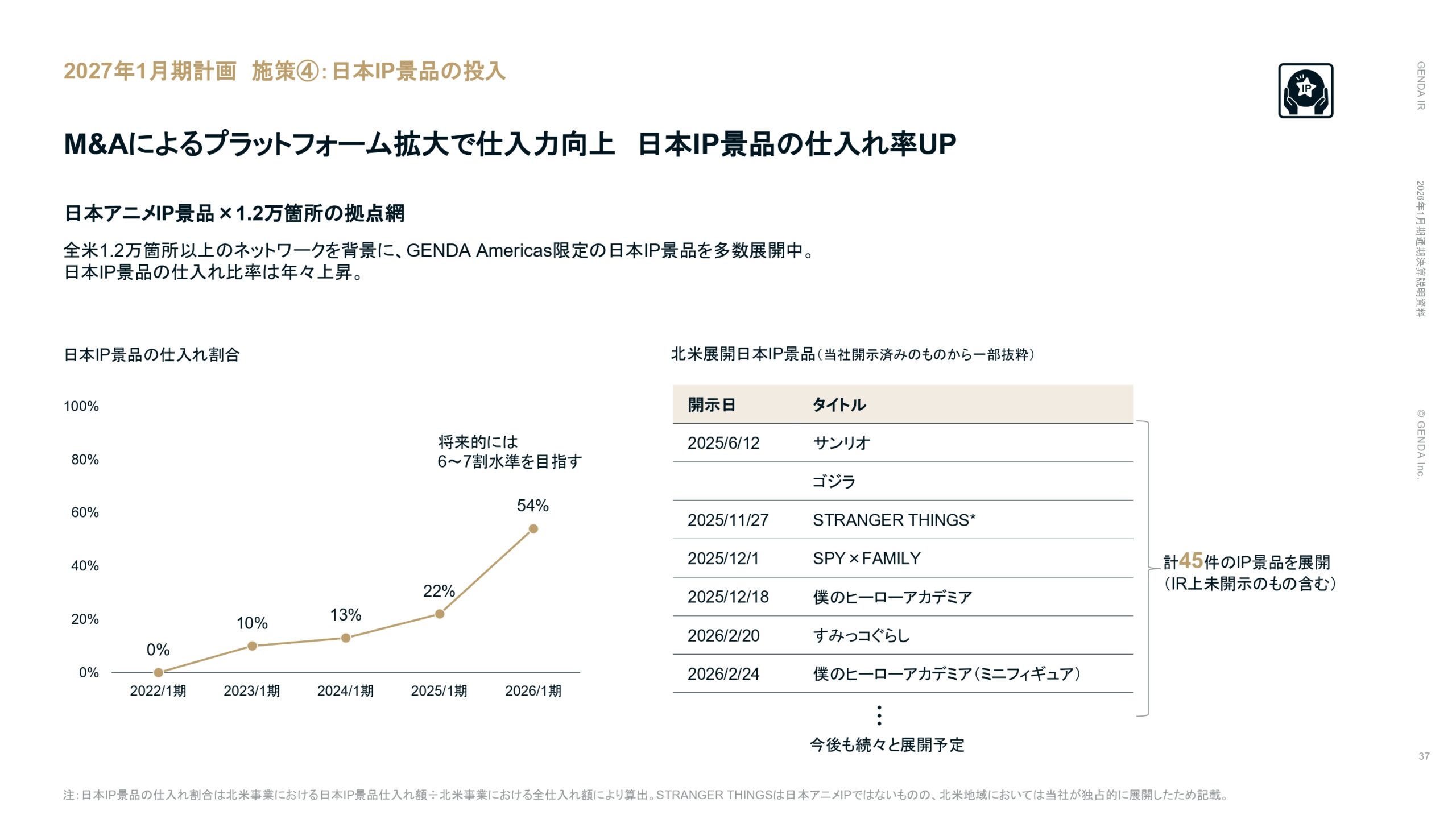 2026年1月期通期決算説明資料の画像37