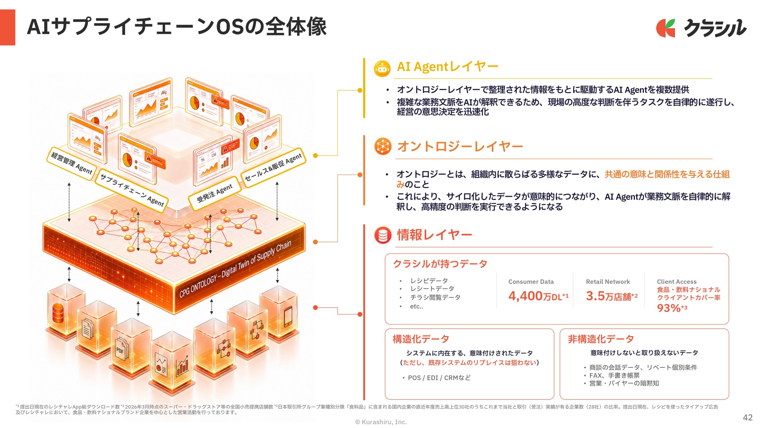 2026年3月期　通期決算説明資料の画像42