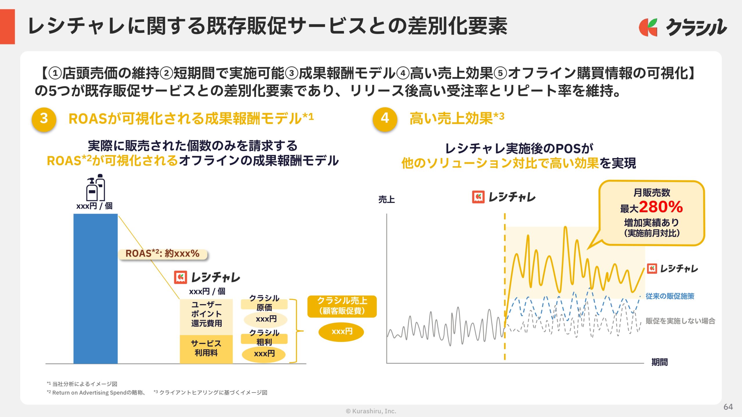 2026年3月期　通期決算説明資料の画像64