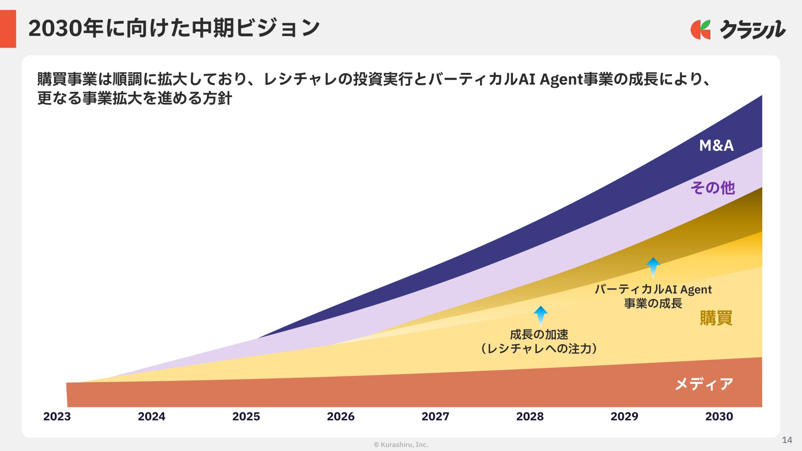 2026年3月期　通期決算説明資料