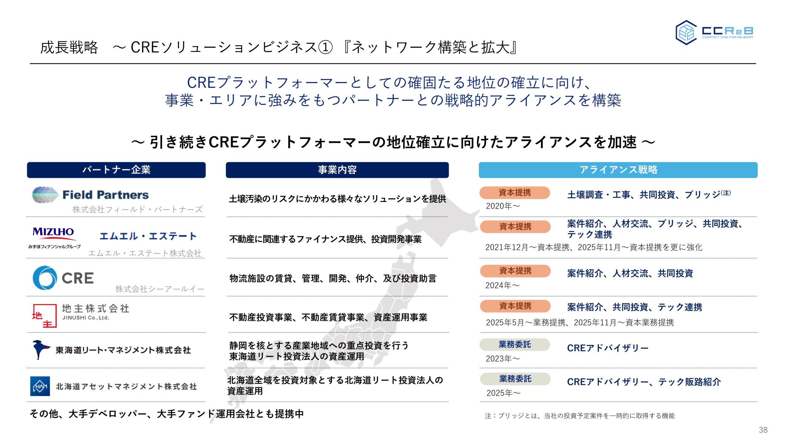 事業計画及び成長可能性に関する事項