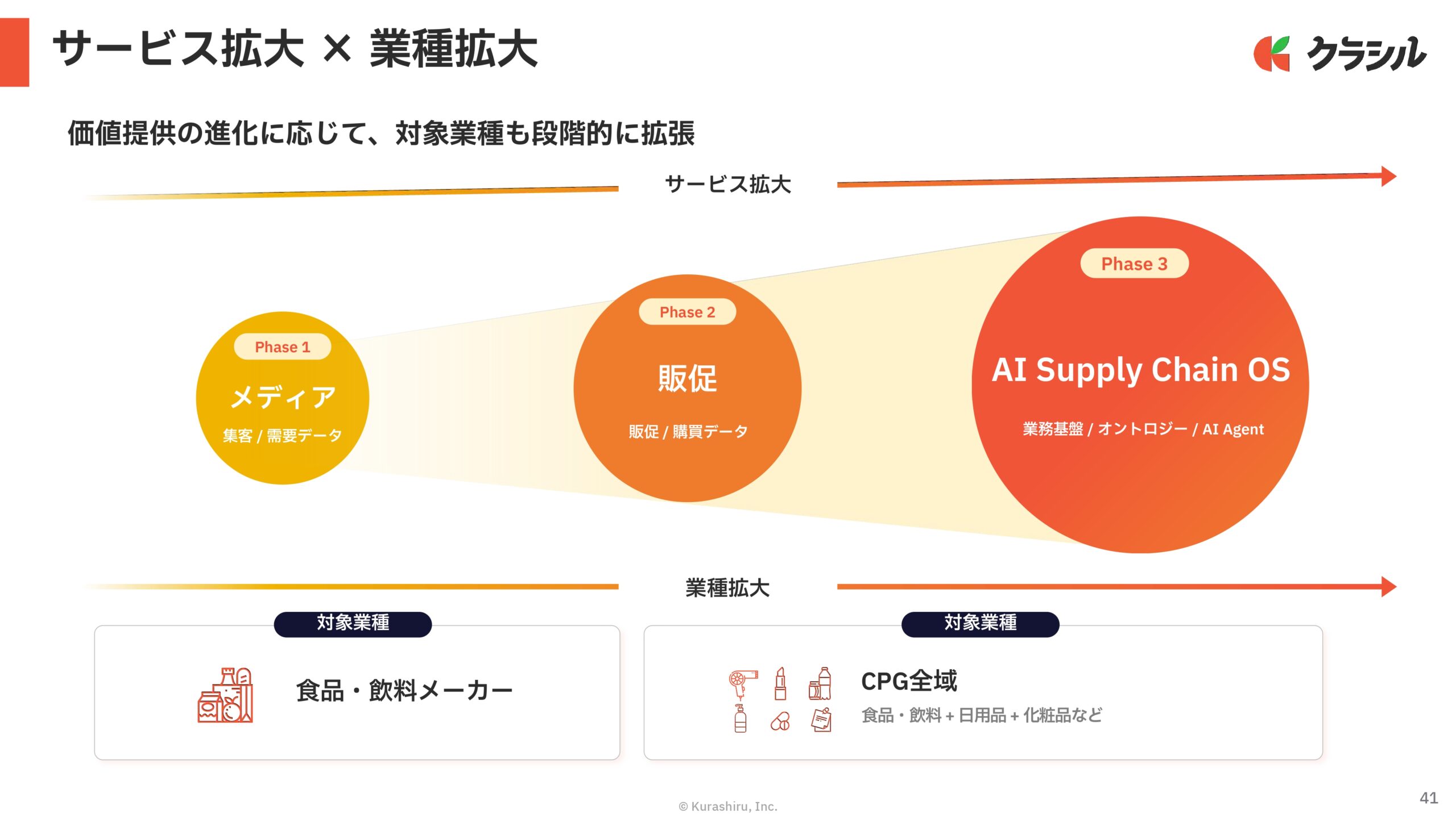 2026年3月期　通期決算説明資料