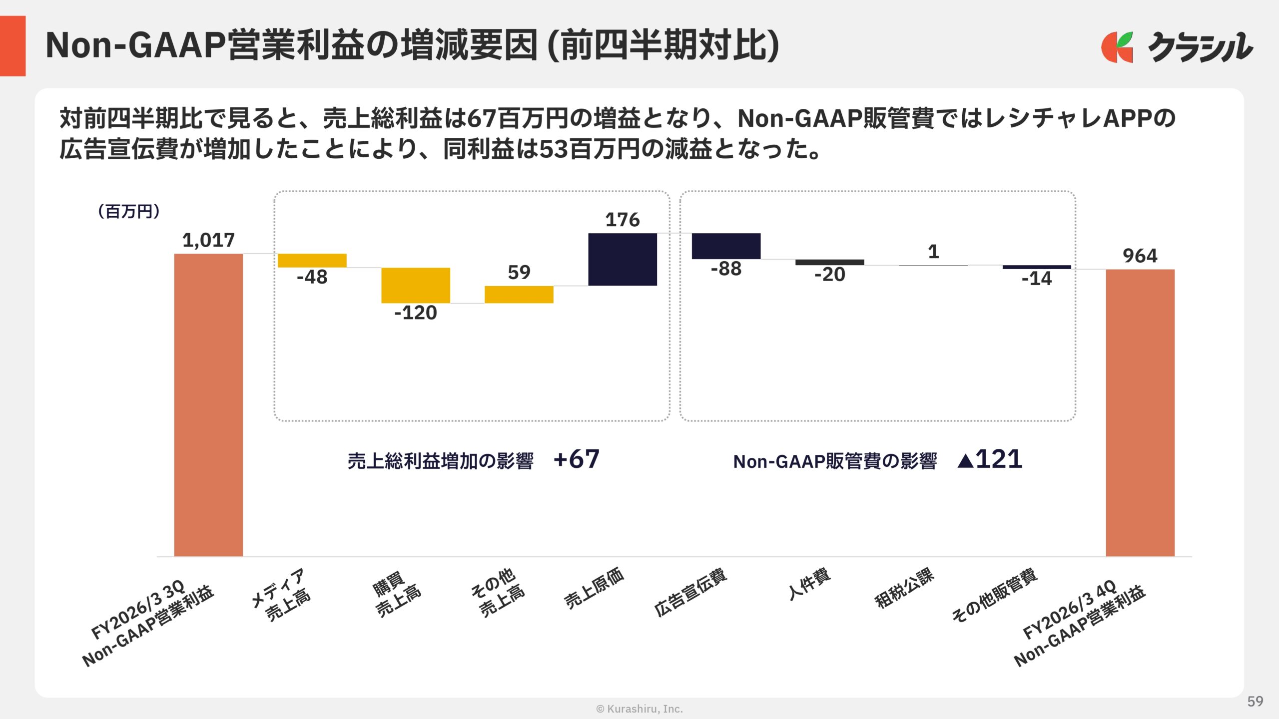 2026年3月期　通期決算説明資料の画像59
