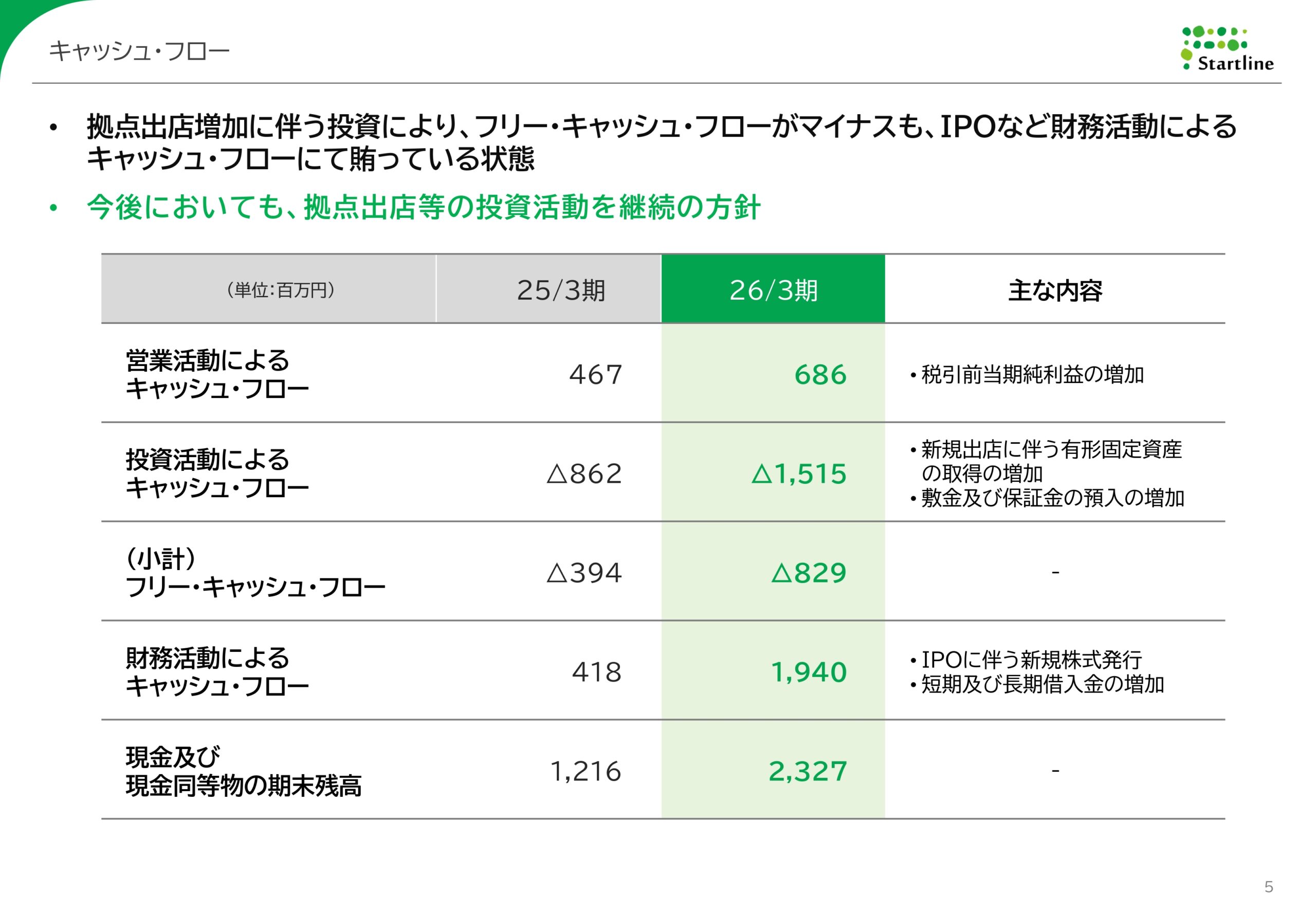 2026年3月期決算説明資料事業計画及び成長可能性に関する事項