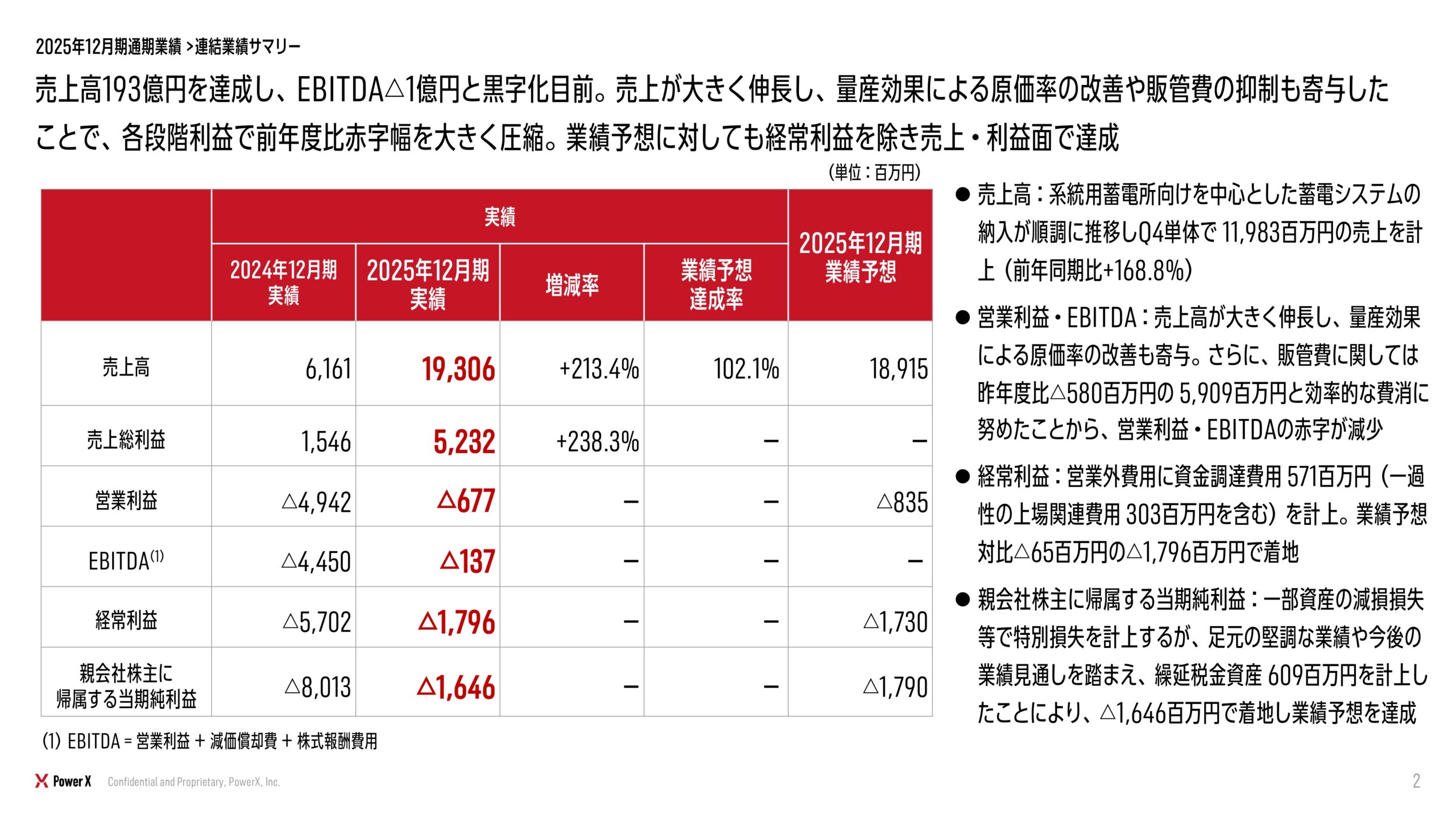 2025年12月期 決算補足説明資料