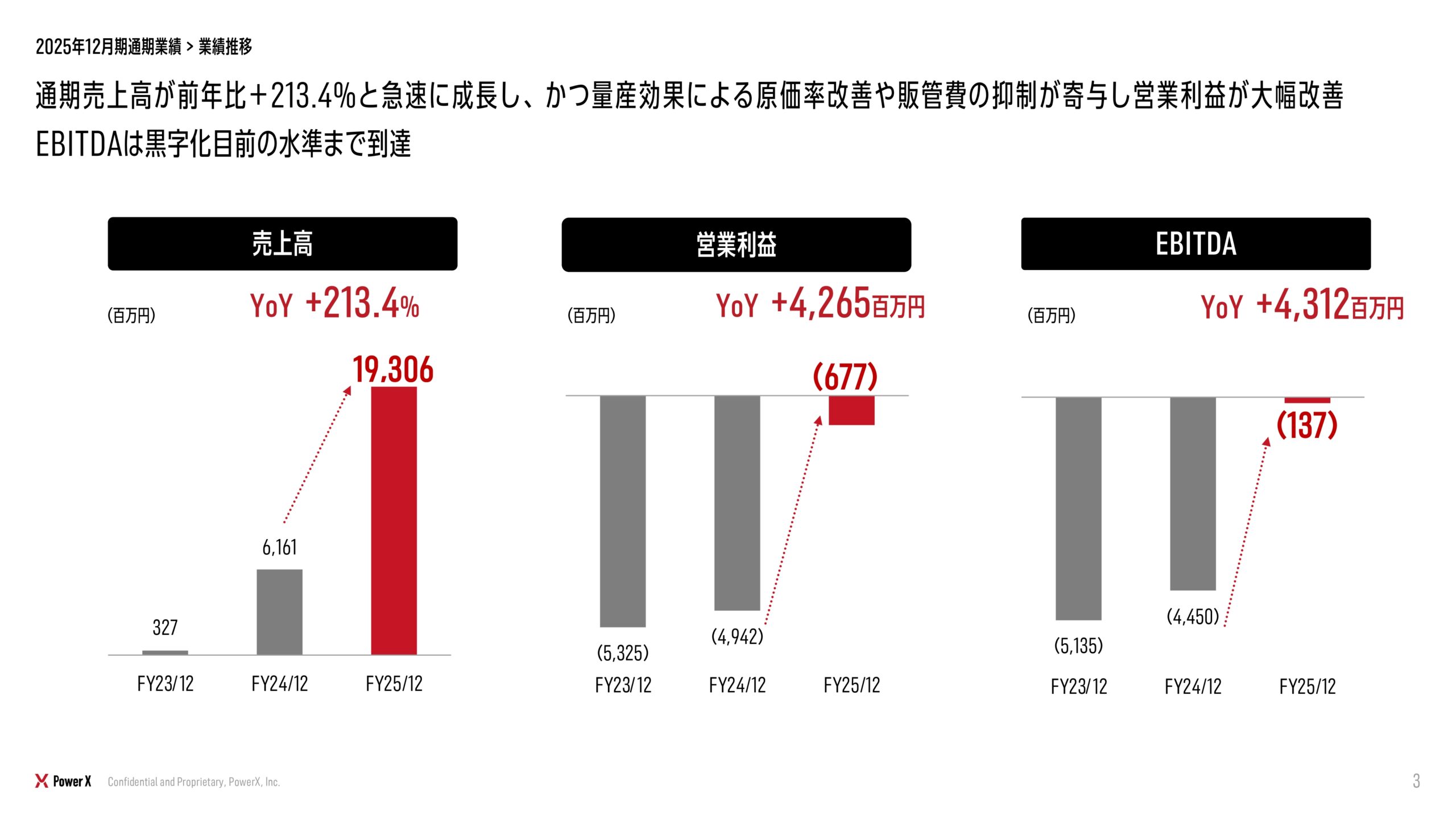2025年12月期 決算補足説明資料の画像4
