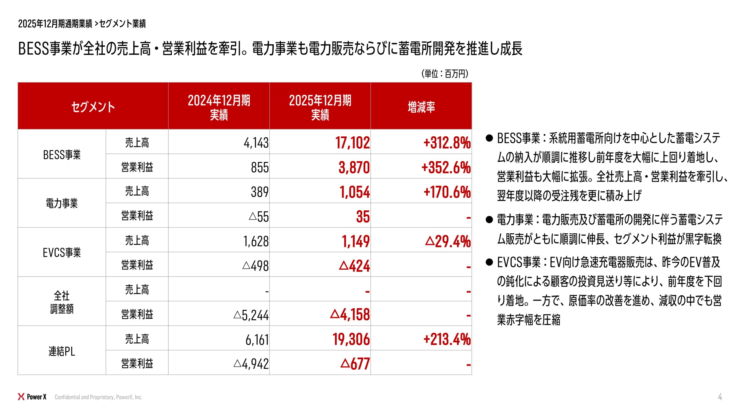 2025年12月期 決算補足説明資料の画像5