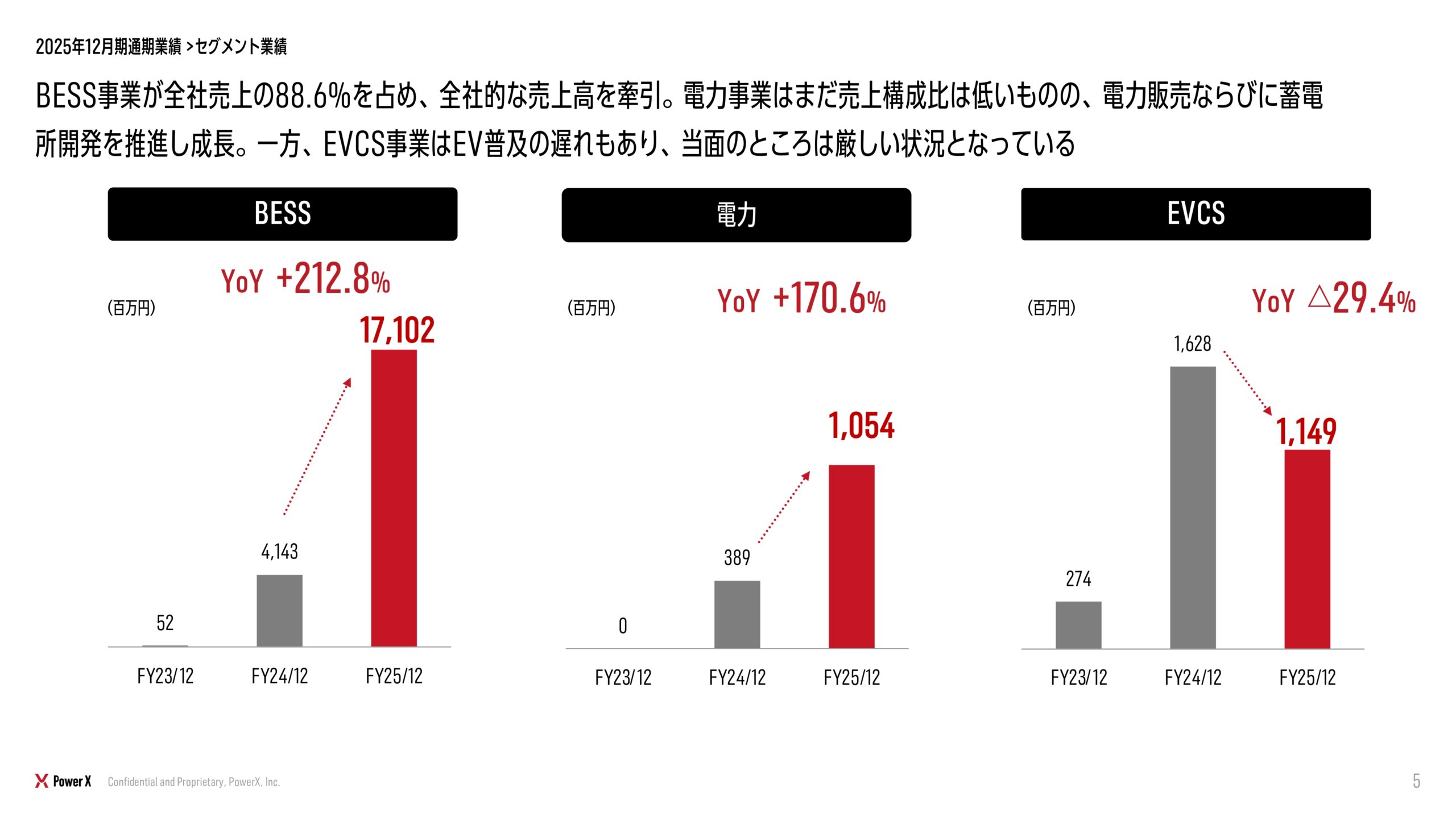 2025年12月期 決算補足説明資料の画像6