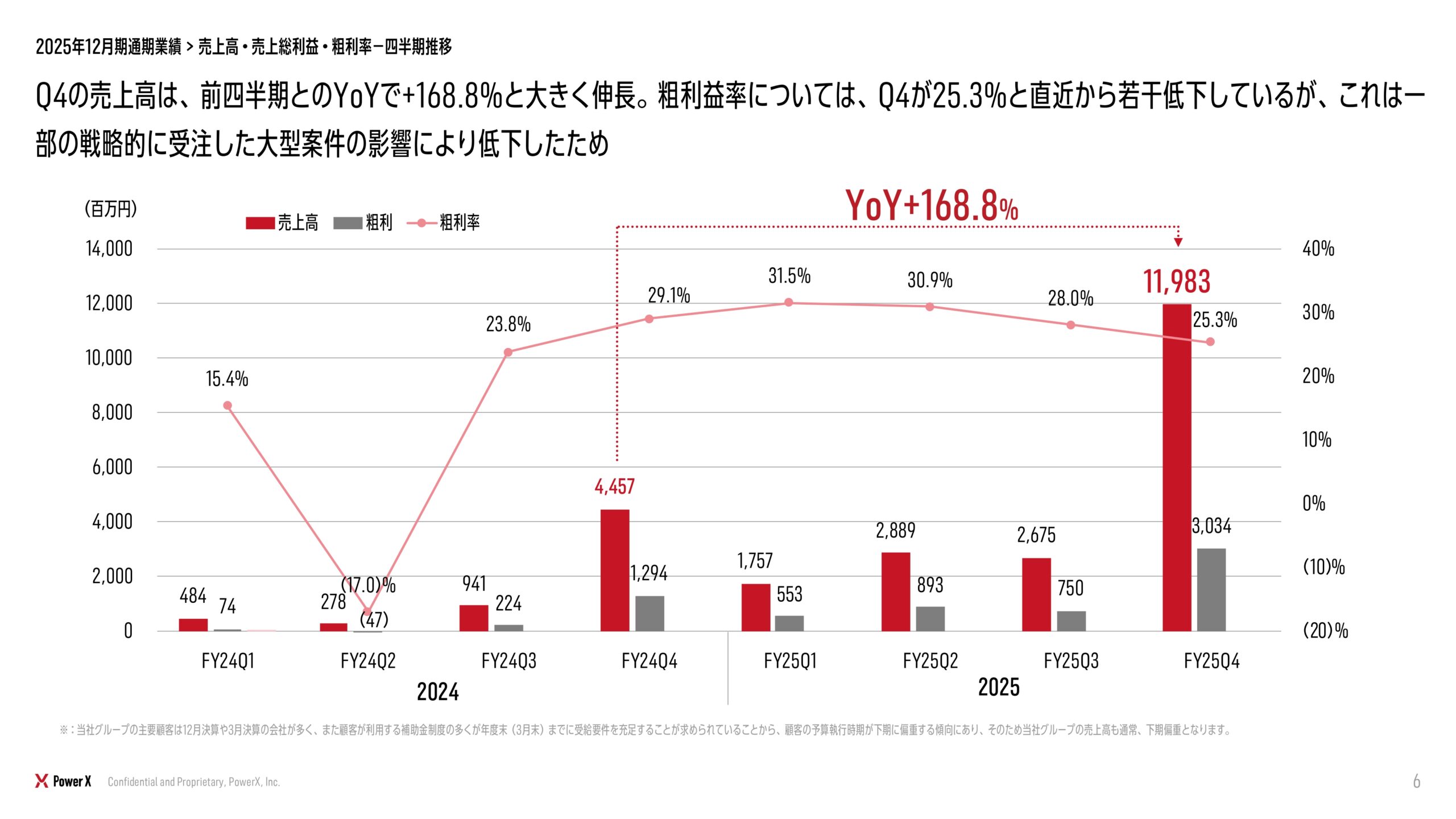 2025年12月期 決算補足説明資料