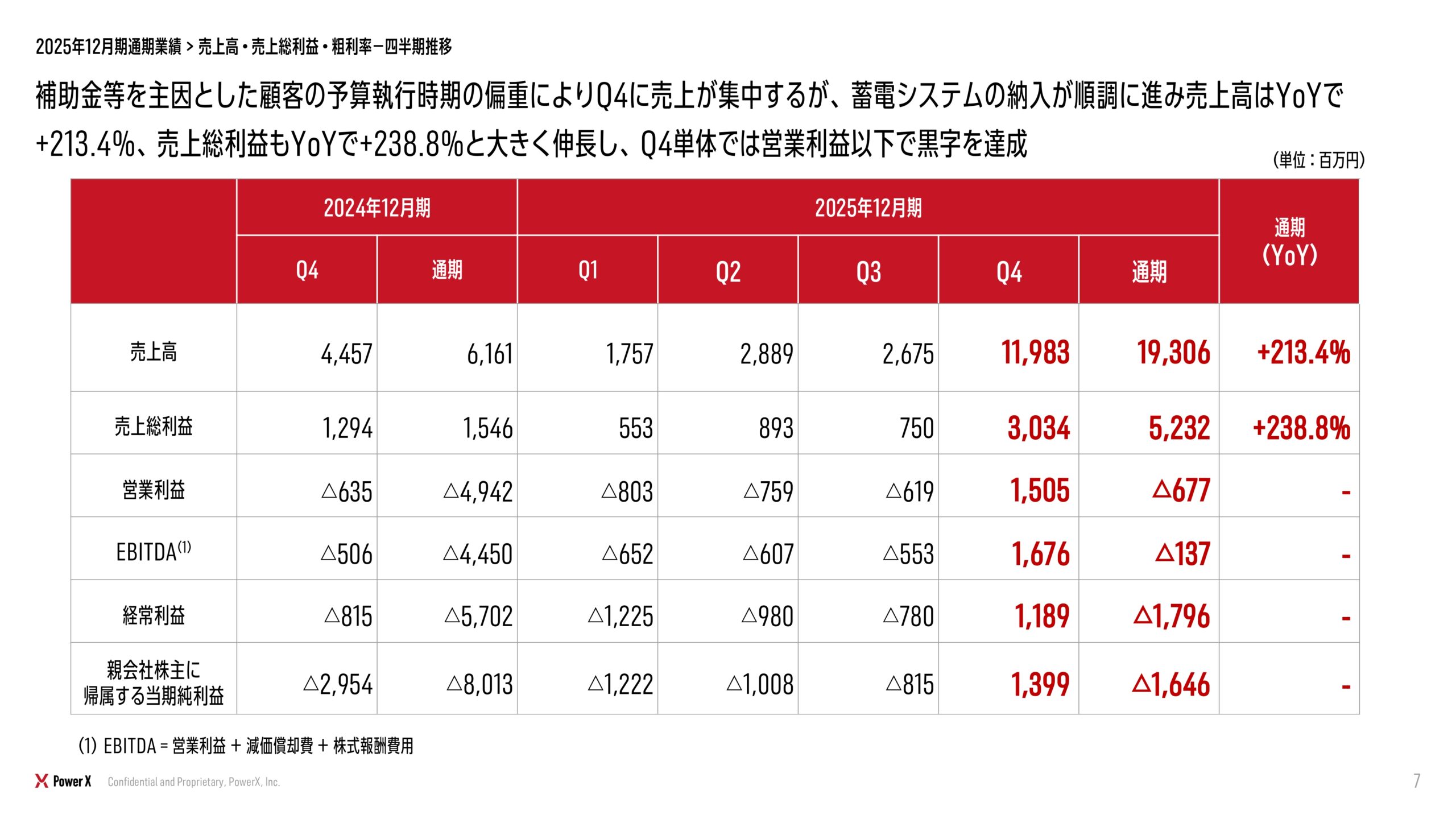 2025年12月期 決算補足説明資料の画像63