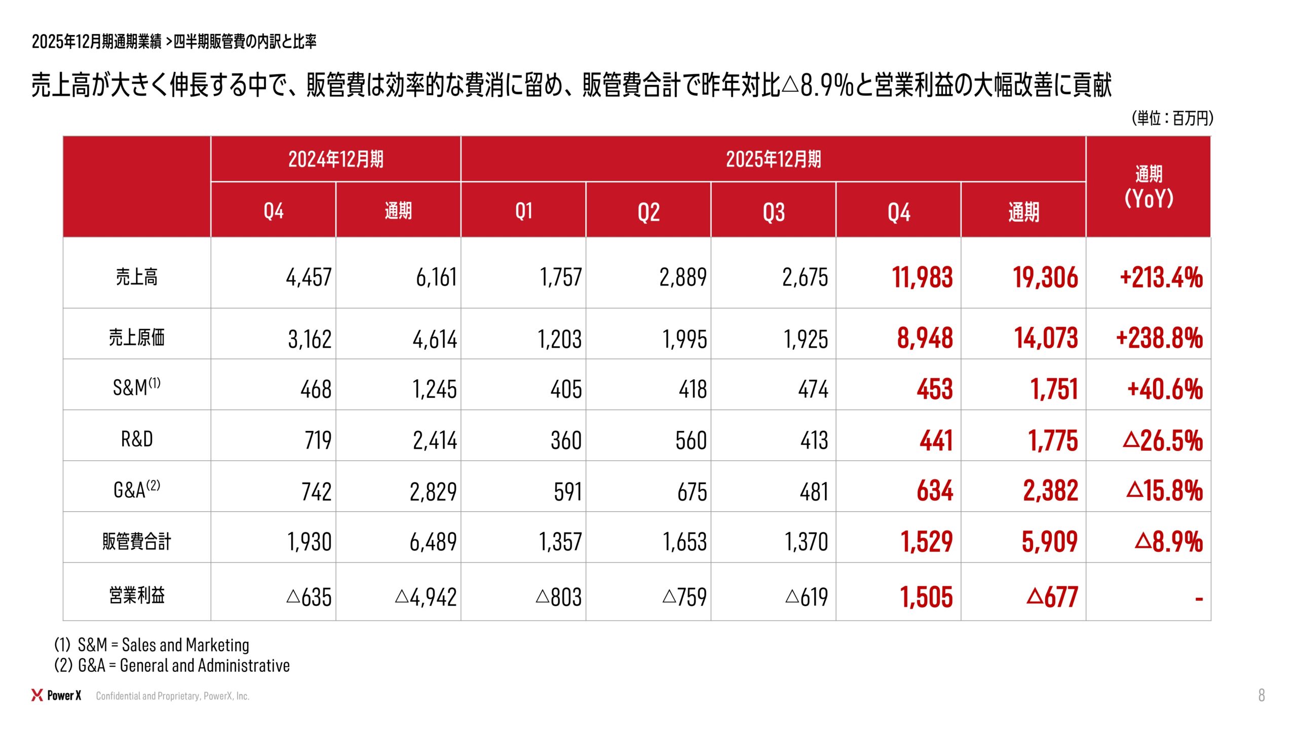 2025年12月期 決算補足説明資料の画像65
