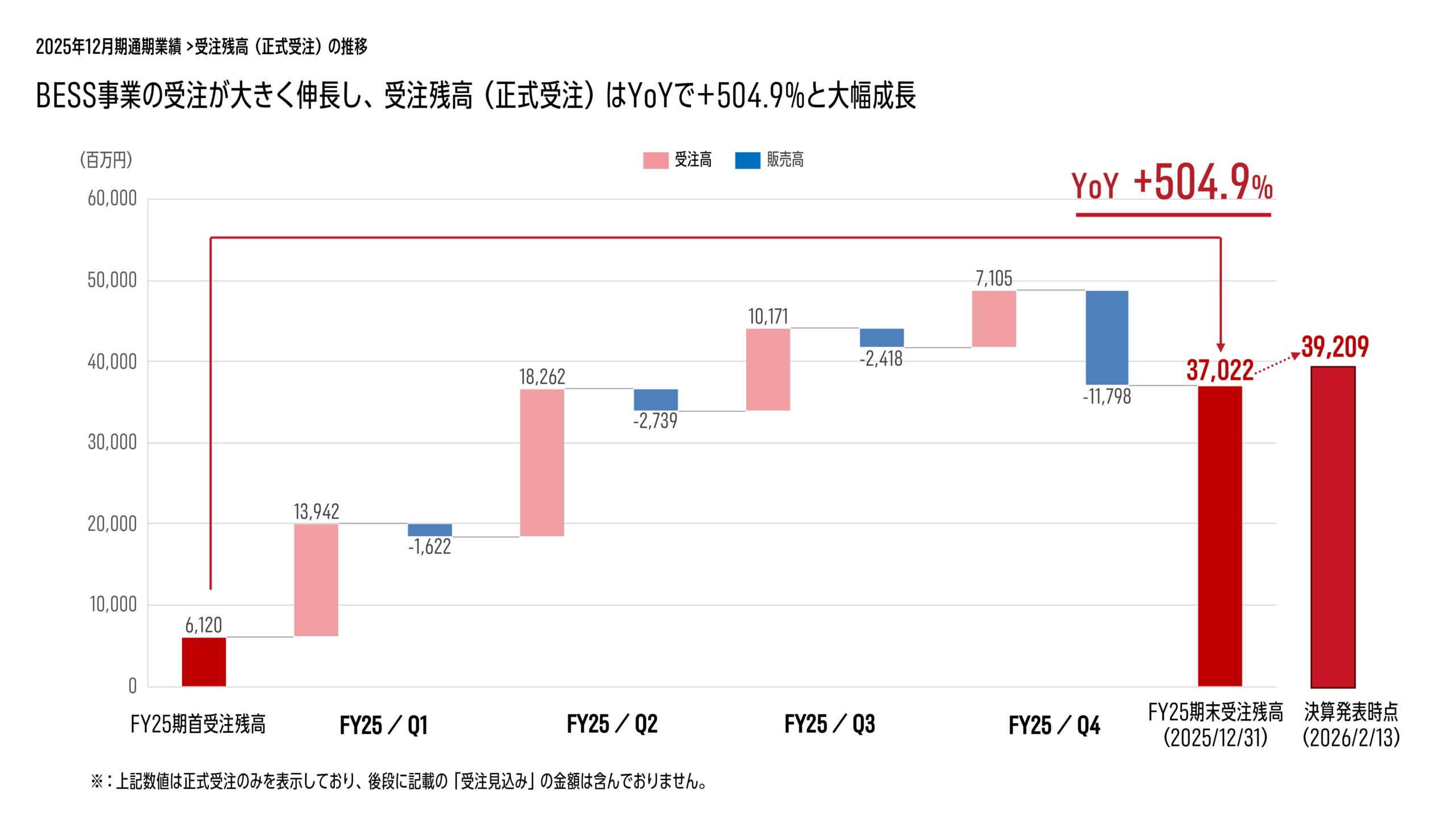2025年12月期 決算補足説明資料の画像67