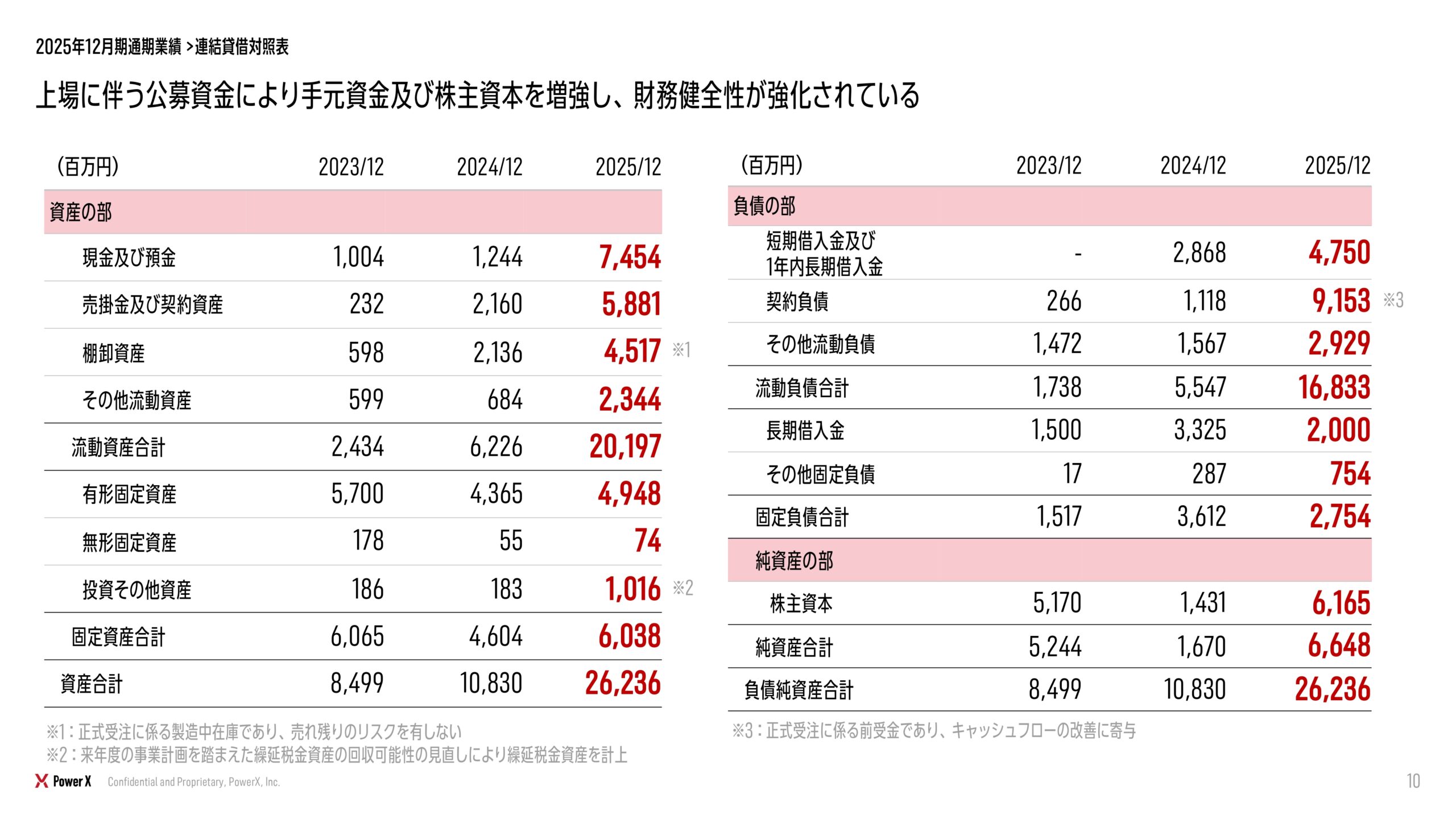 2025年12月期 決算補足説明資料の画像69