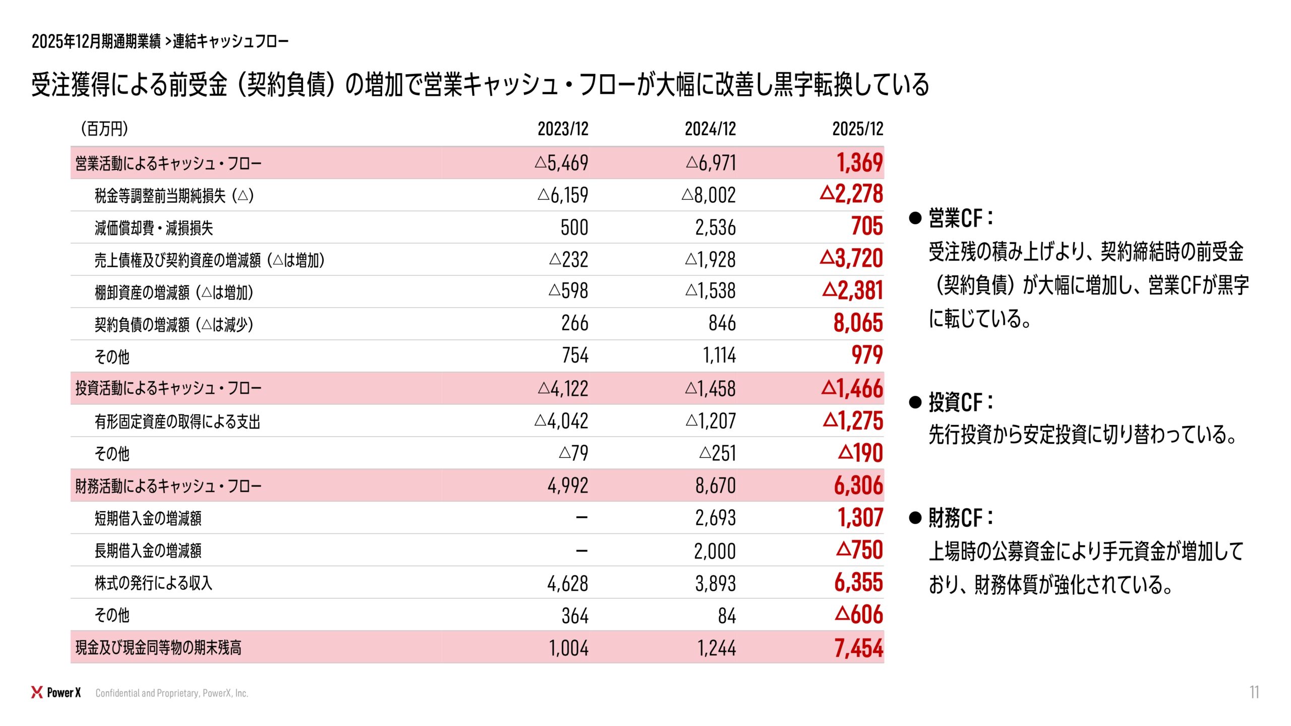2025年12月期 決算補足説明資料の画像71