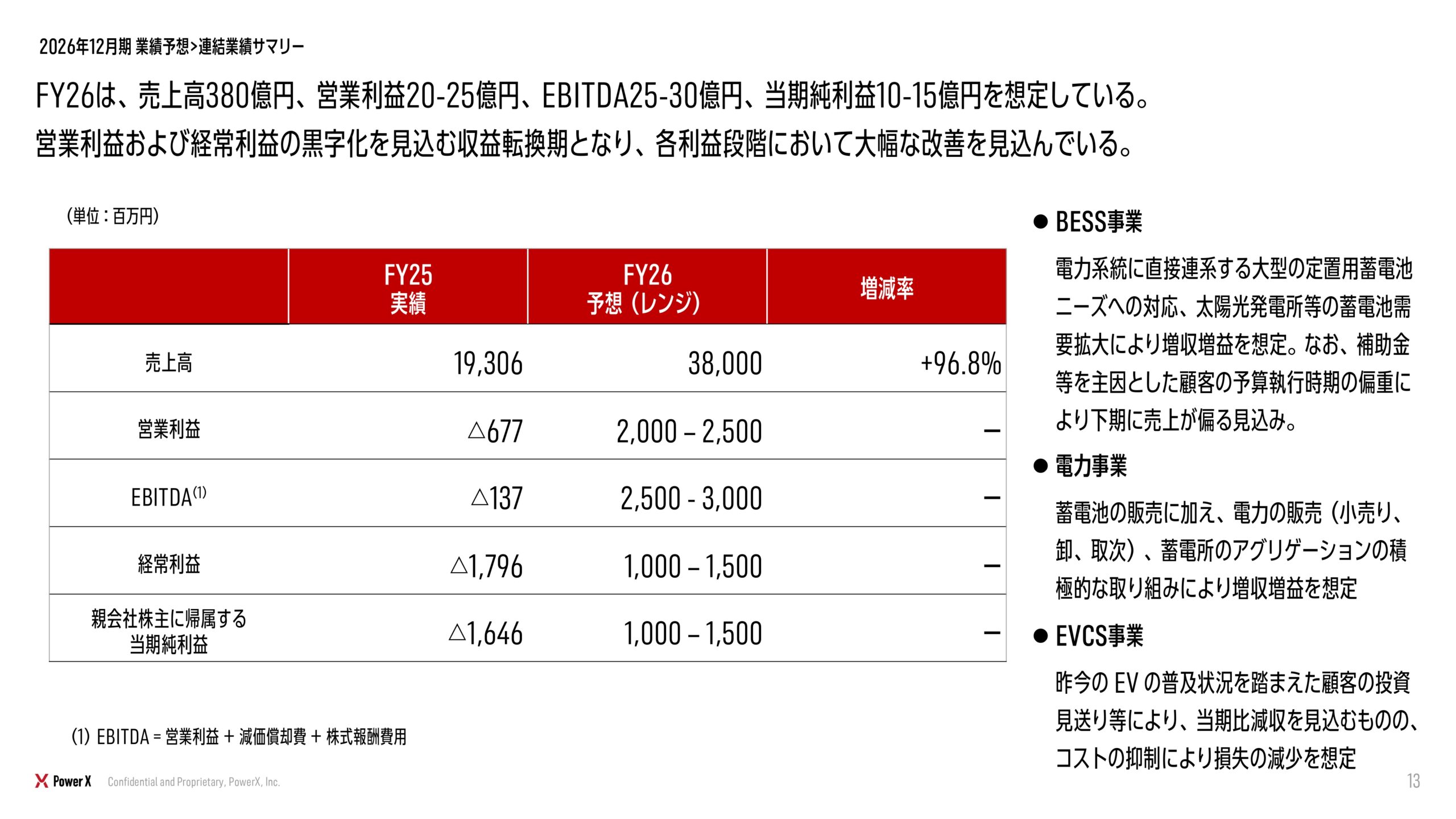 2025年12月期 決算補足説明資料の画像75