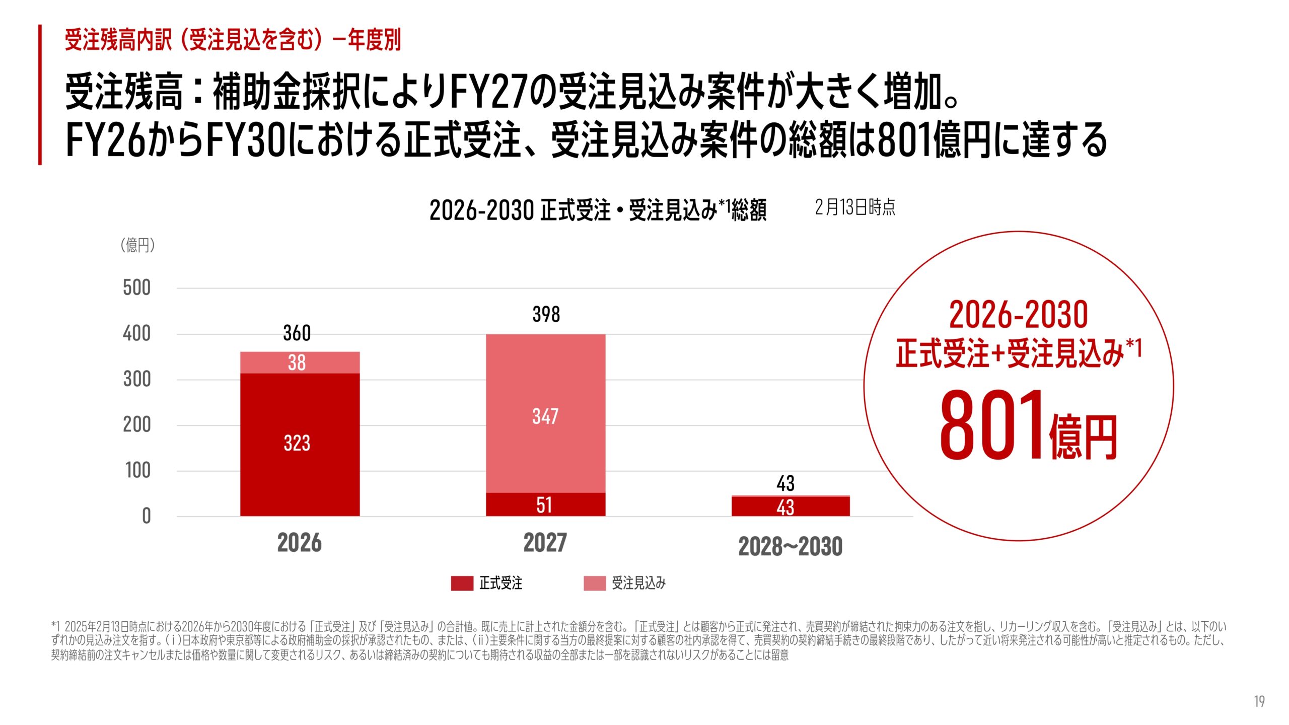 2025年12月期 決算補足説明資料の画像87