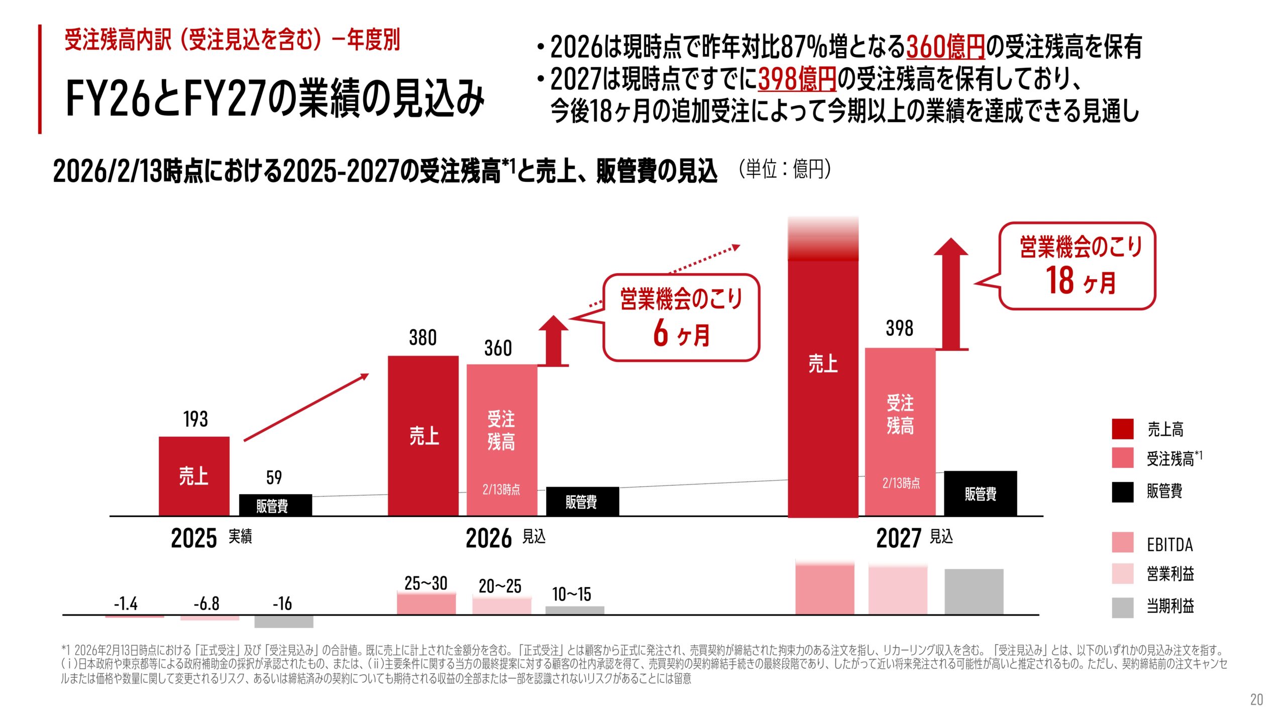 2025年12月期 決算補足説明資料の画像89