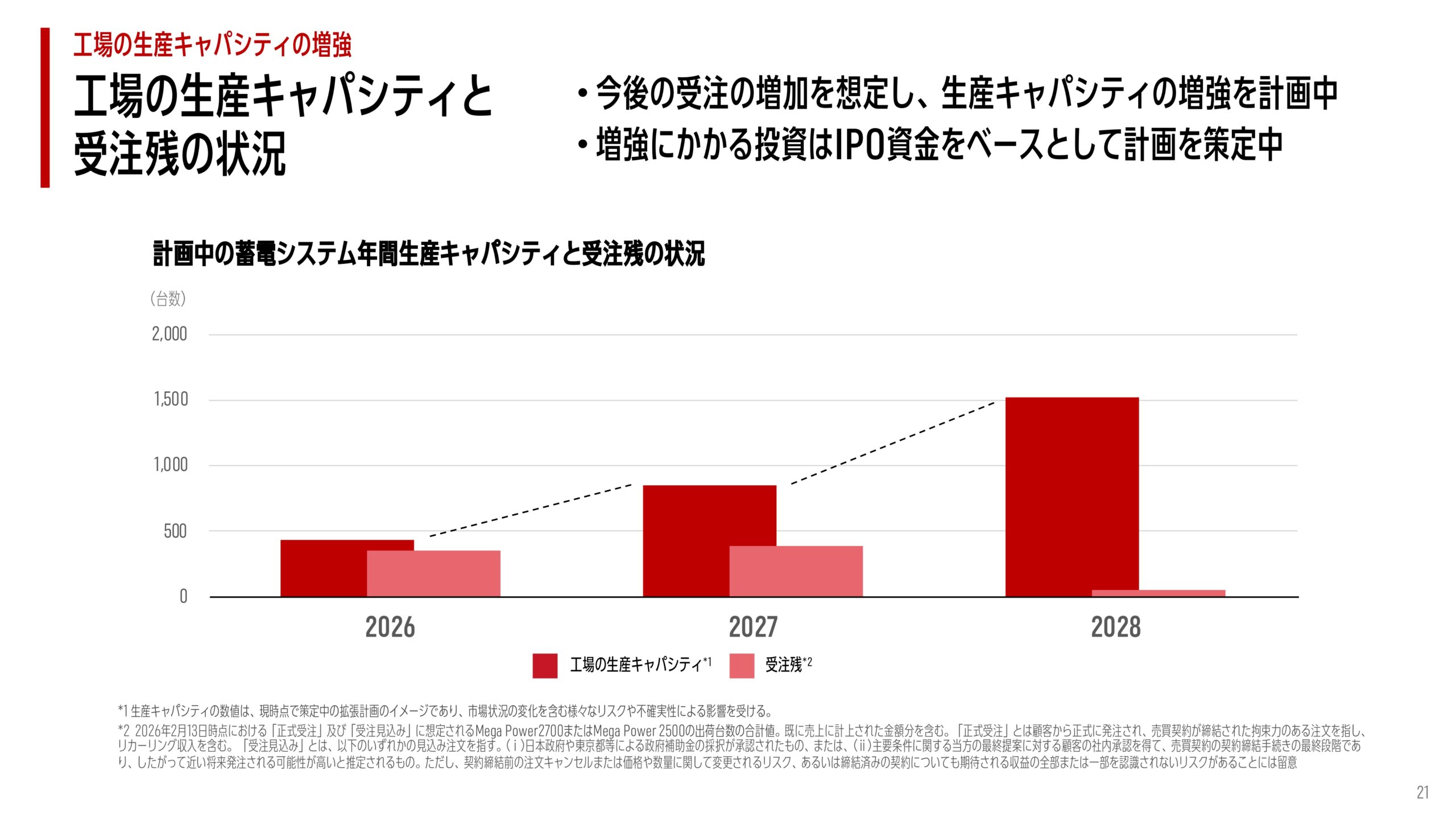 2025年12月期 決算補足説明資料の画像91