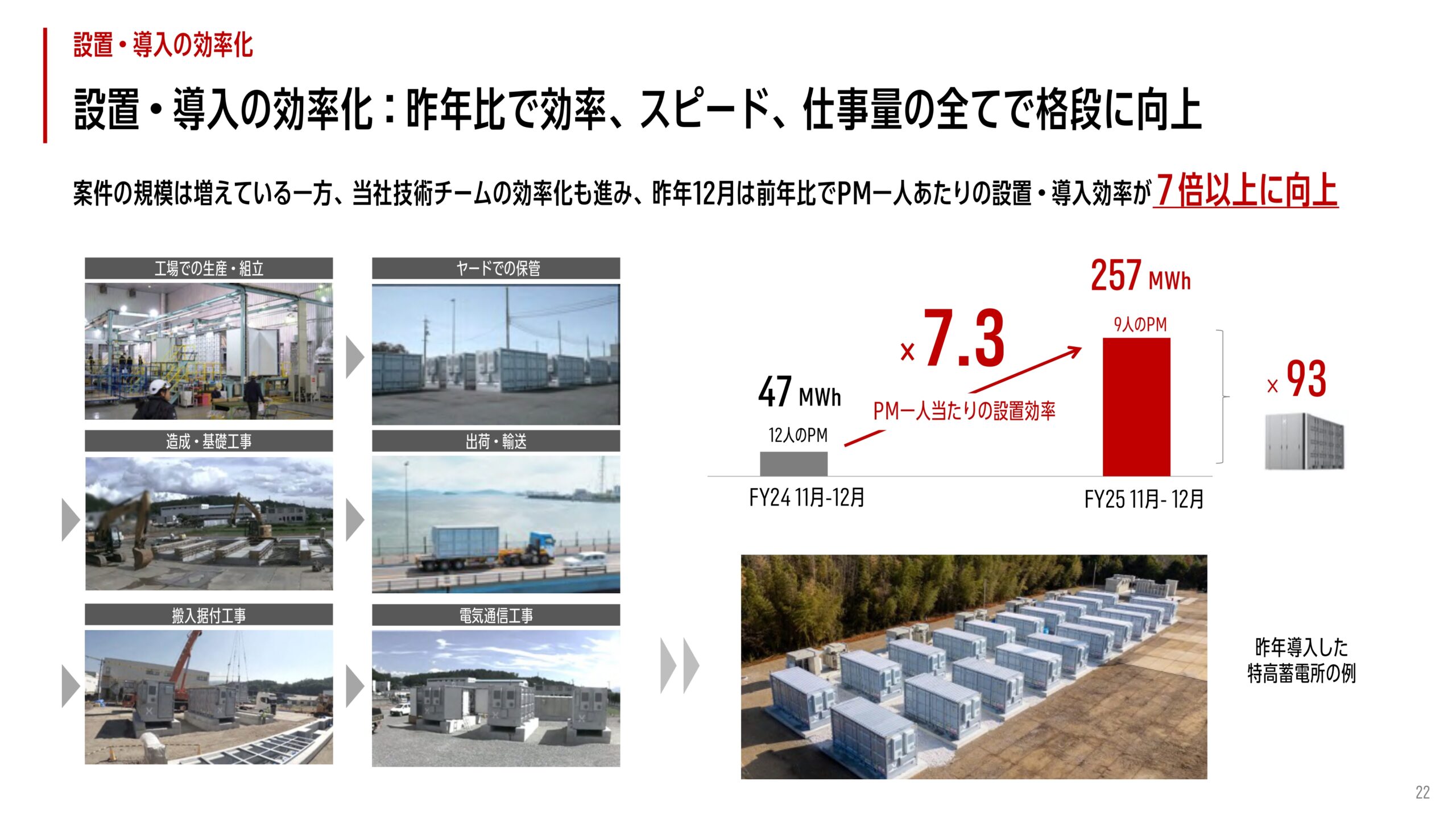 2025年12月期 決算補足説明資料の画像93