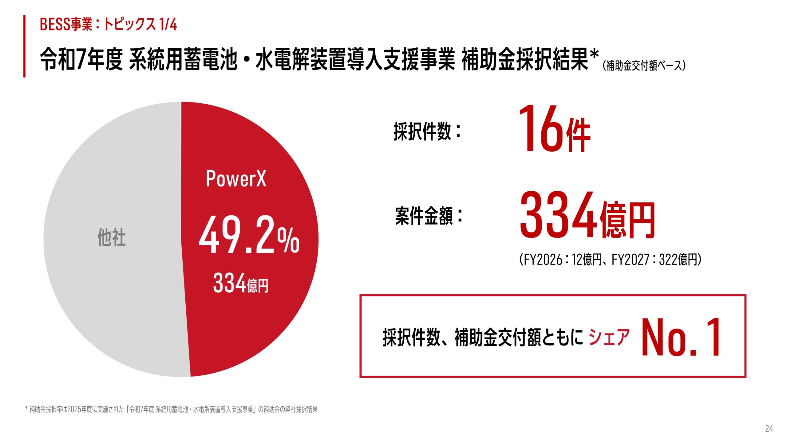 2025年12月期 決算補足説明資料の画像97