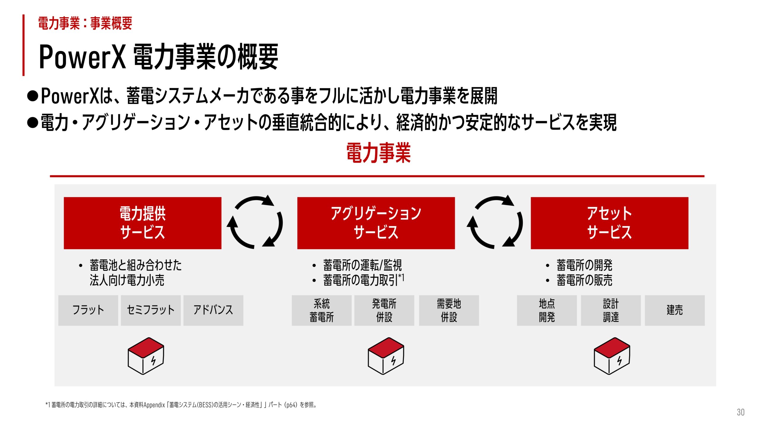 2025年12月期 決算補足説明資料の画像108