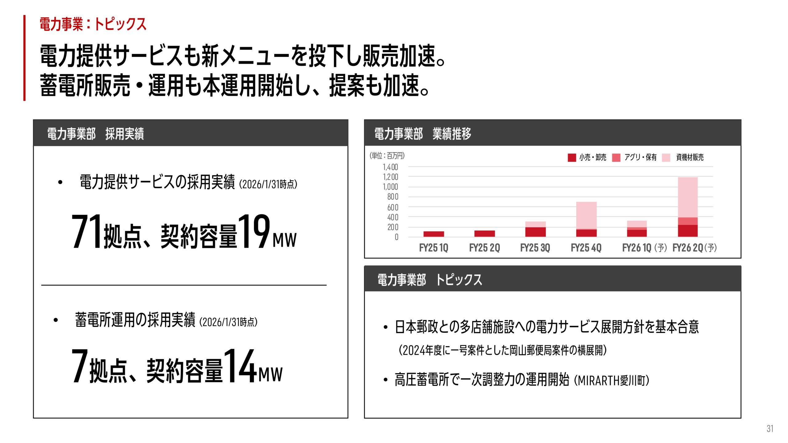 2025年12月期 決算補足説明資料の画像7
