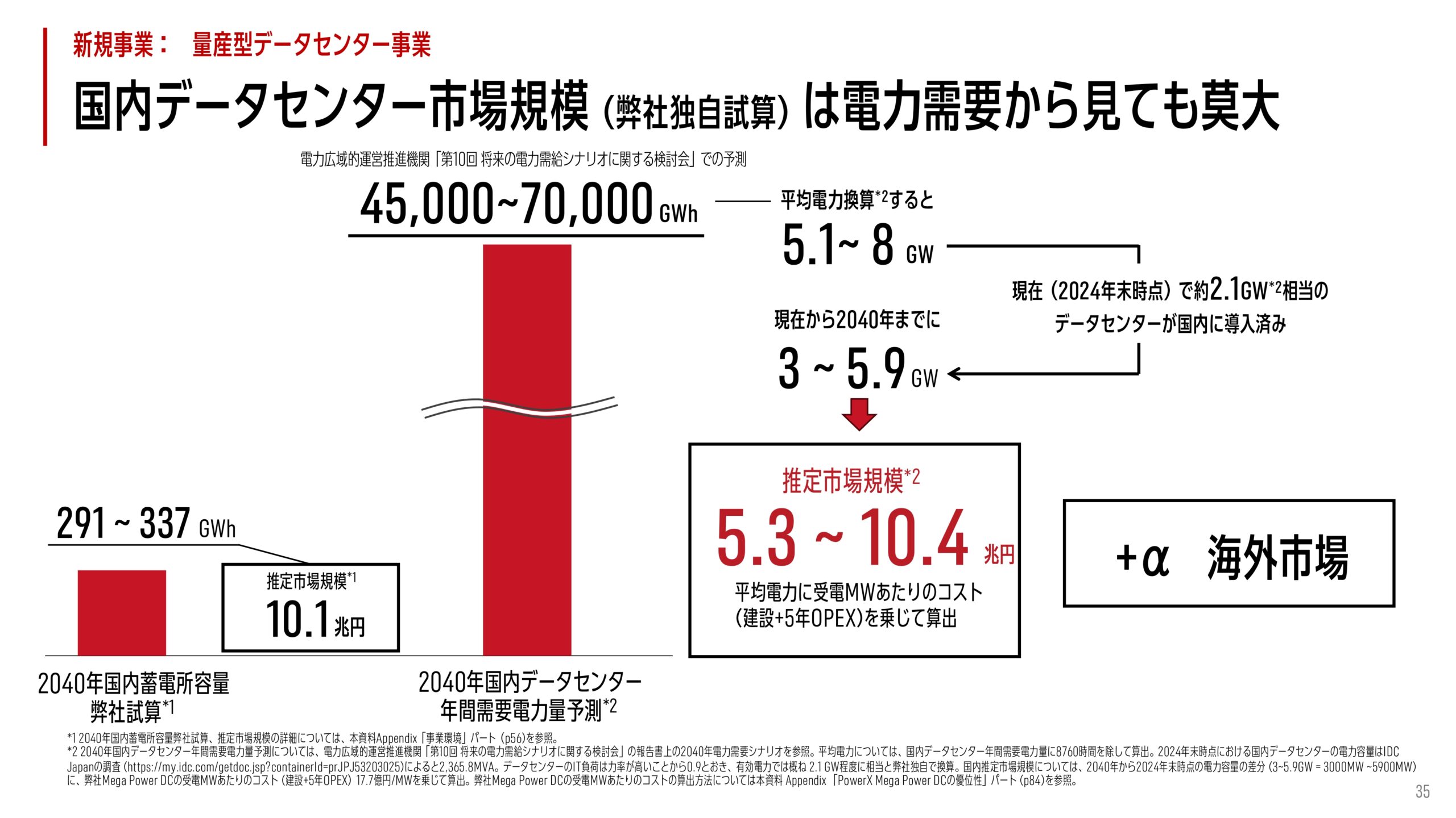 2025年12月期 決算補足説明資料