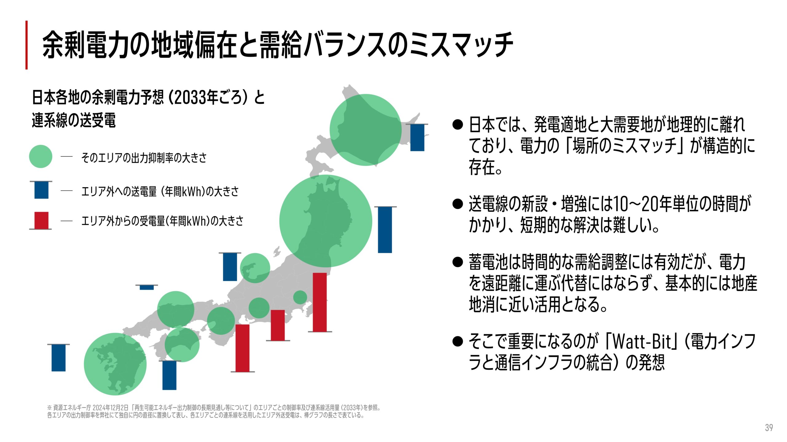 2025年12月期 決算補足説明資料の画像15