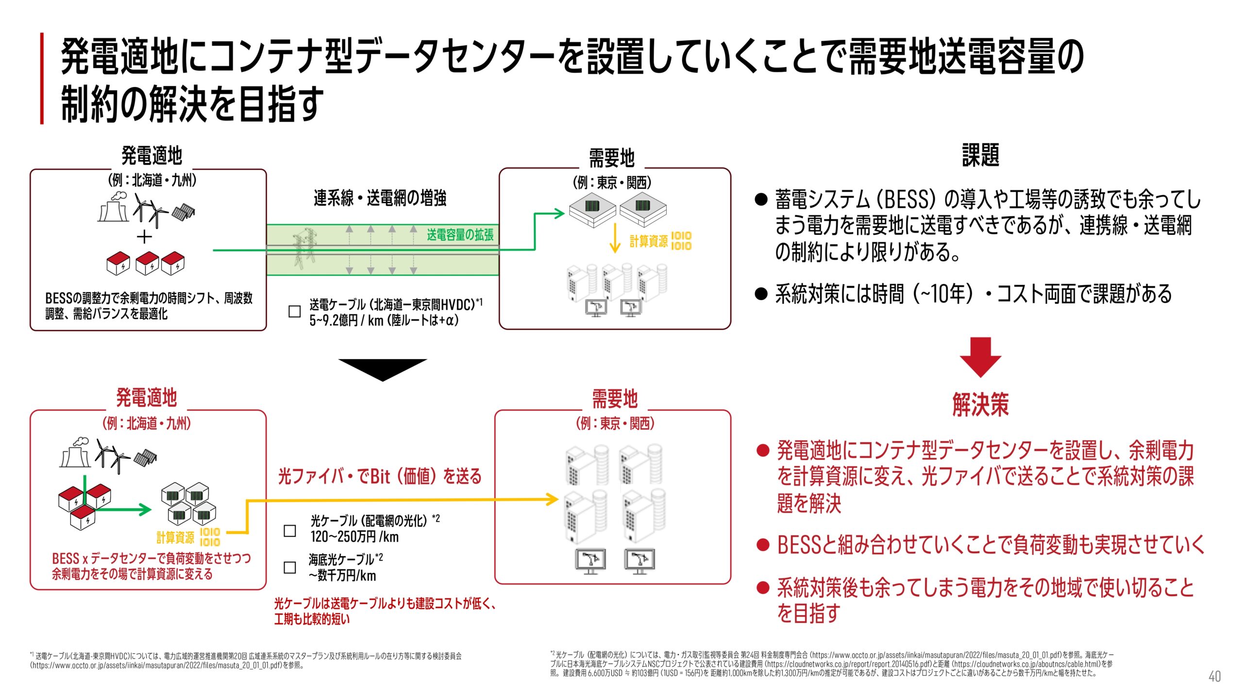 2025年12月期 決算補足説明資料の画像16