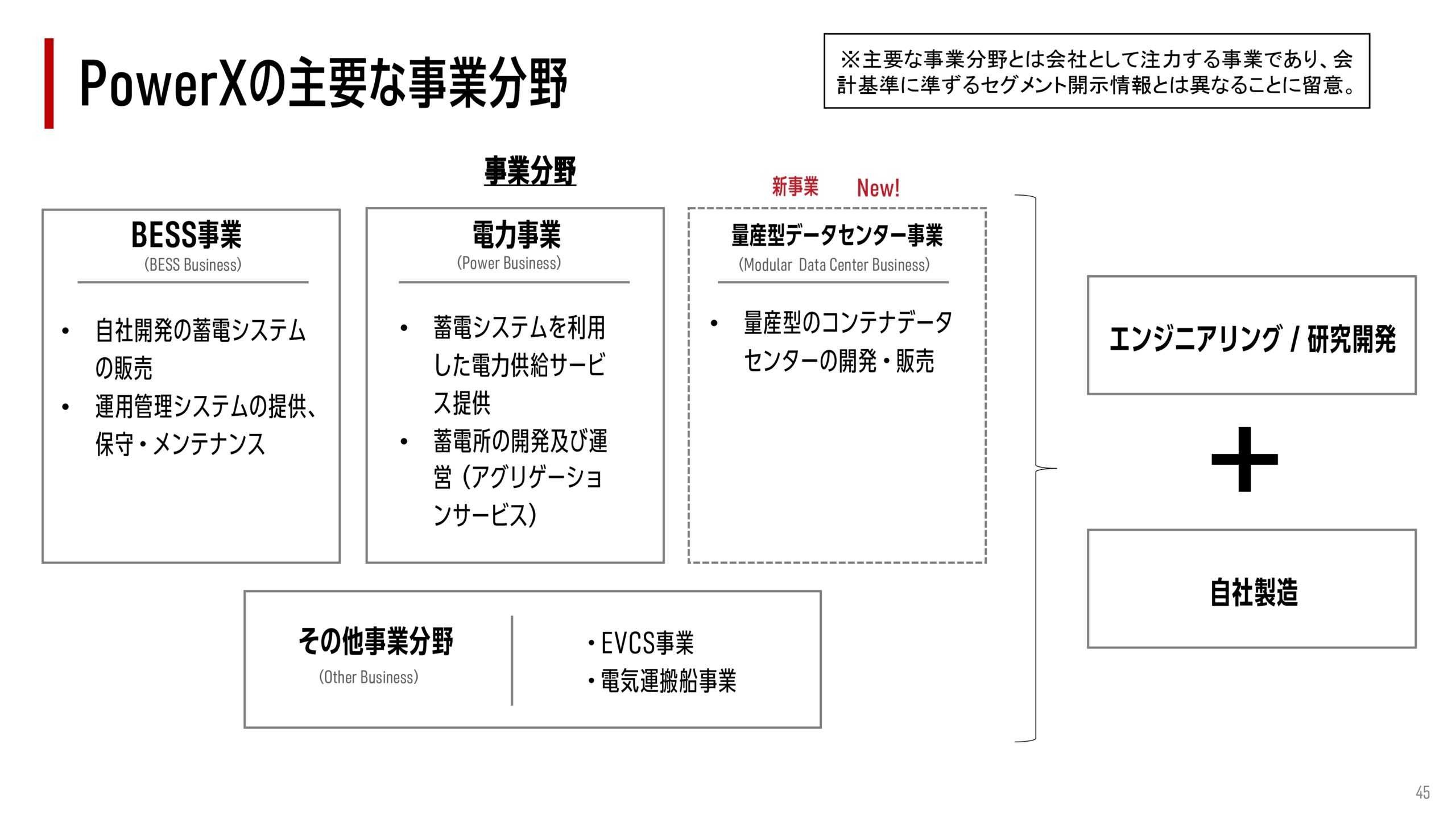 2025年12月期 決算補足説明資料
