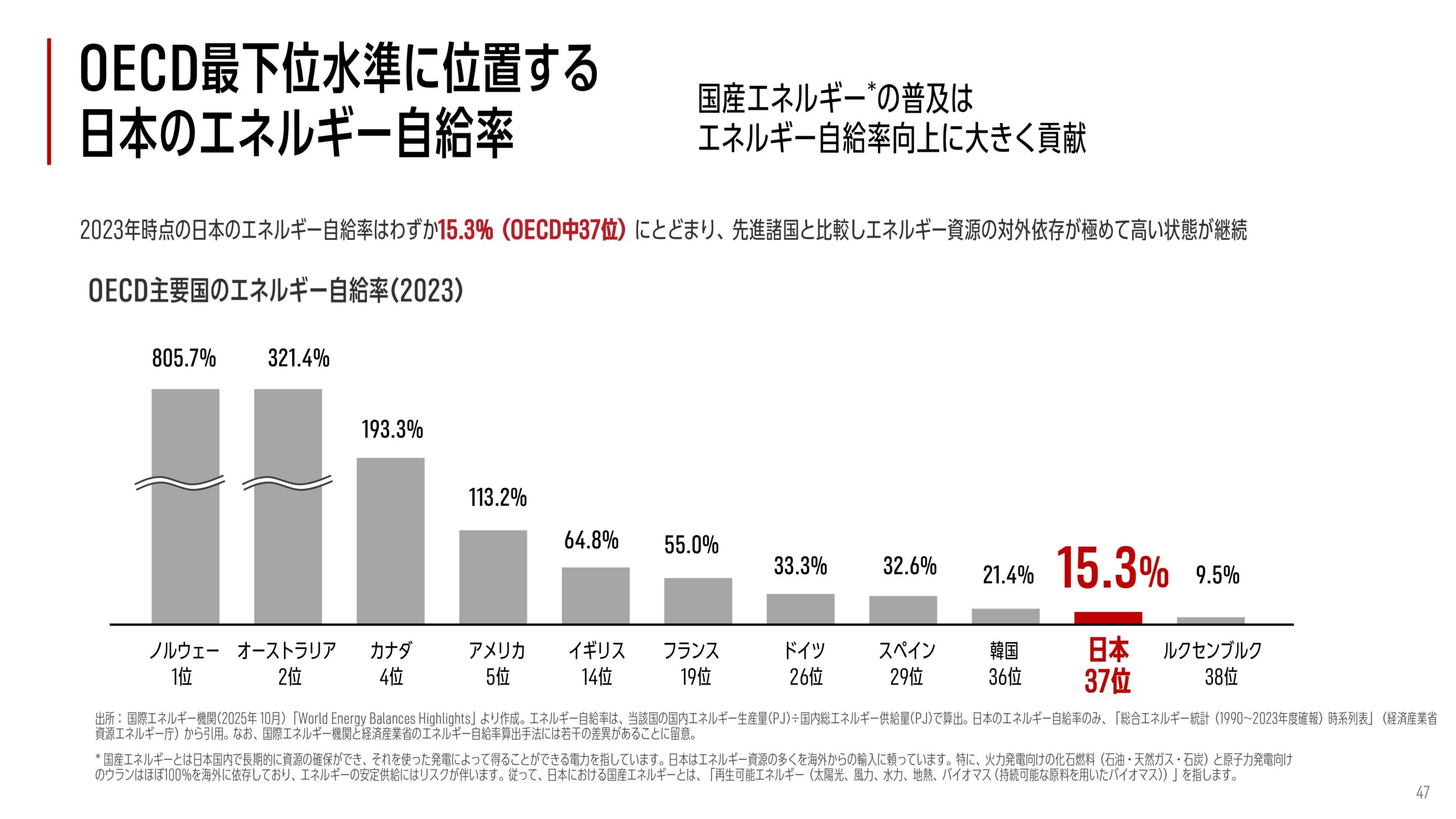2025年12月期 決算補足説明資料の画像23