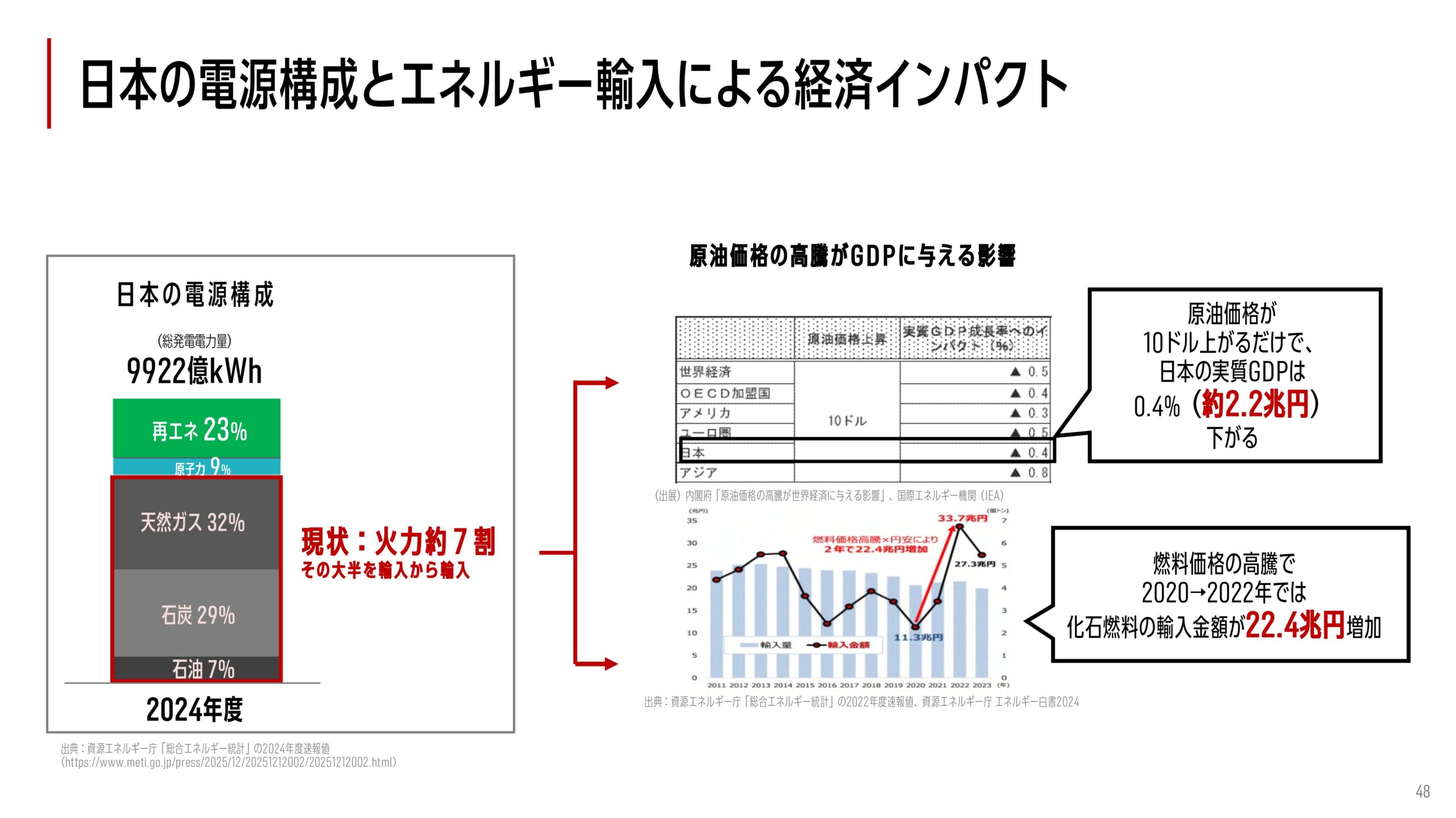 2025年12月期 決算補足説明資料の画像24