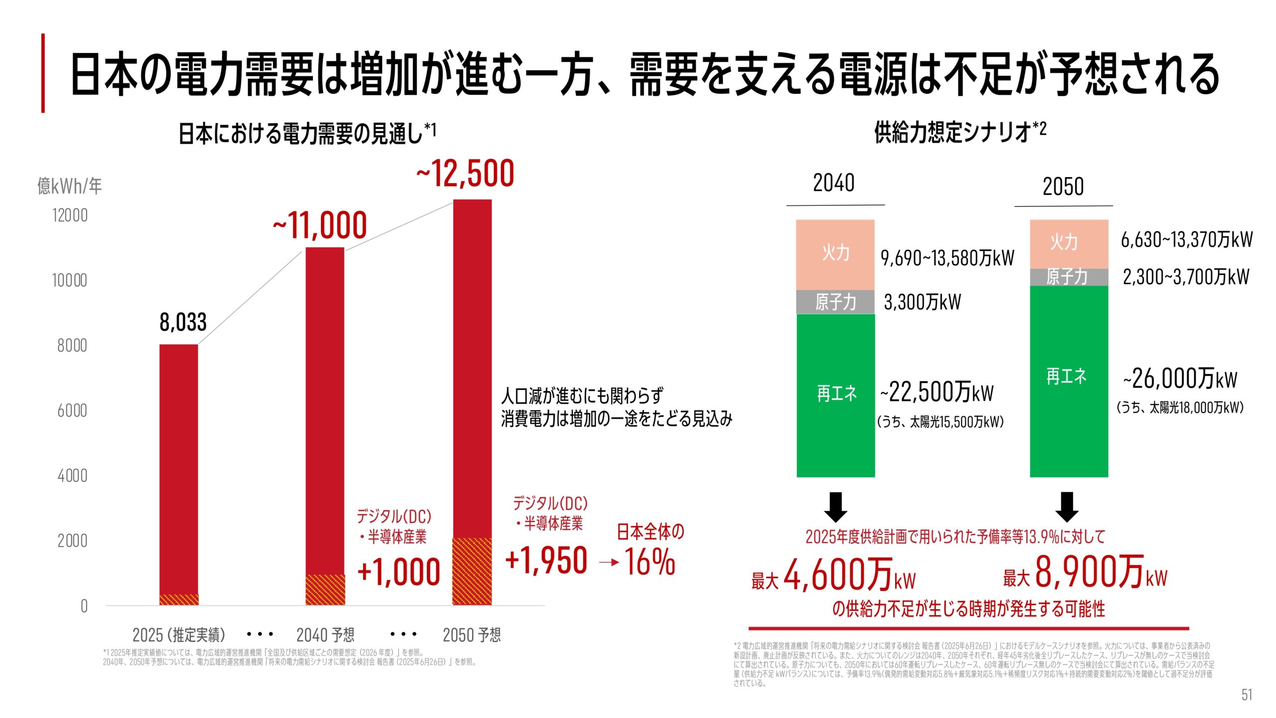 2025年12月期 決算補足説明資料の画像27