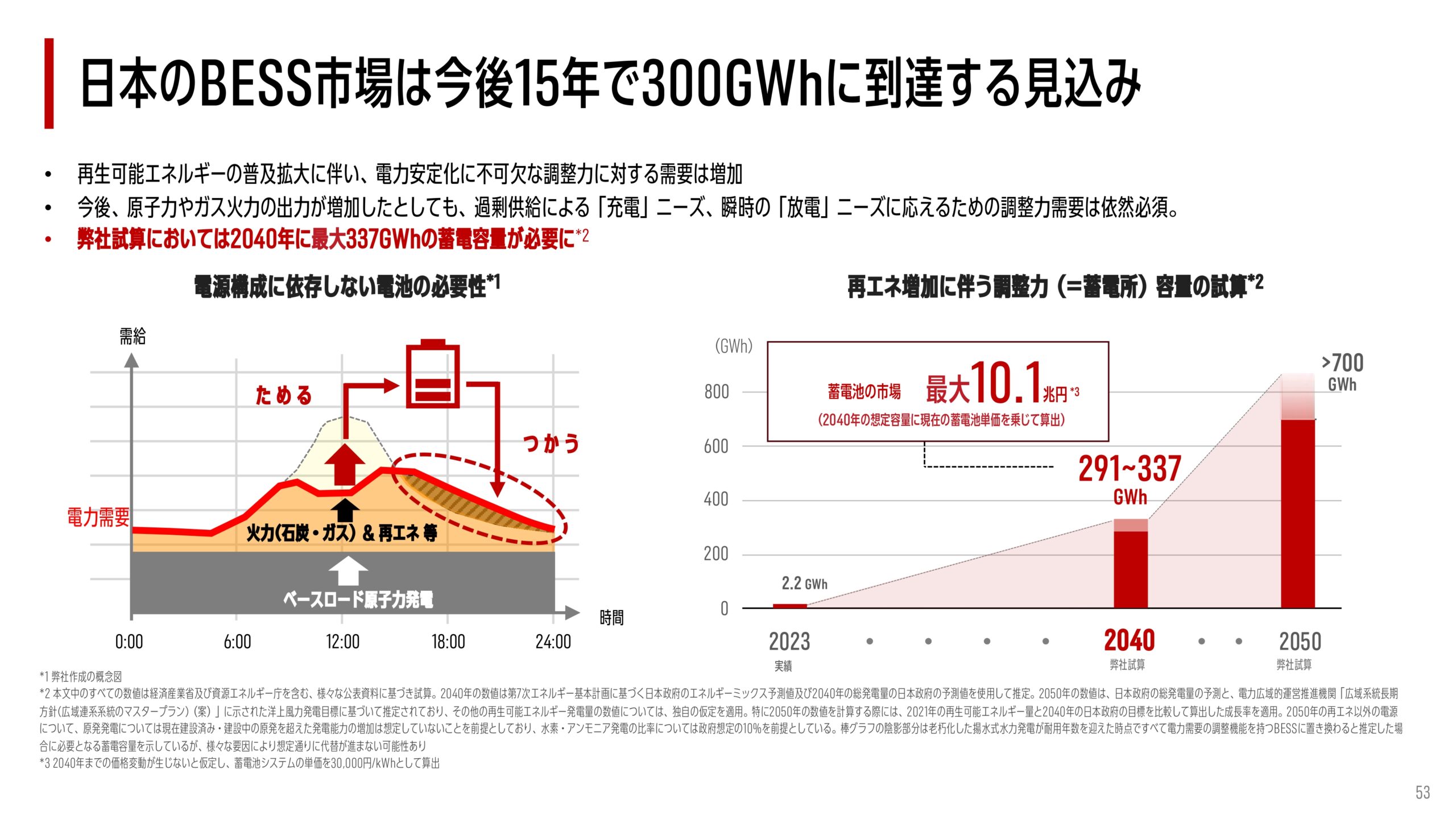 2025年12月期 決算補足説明資料の画像29